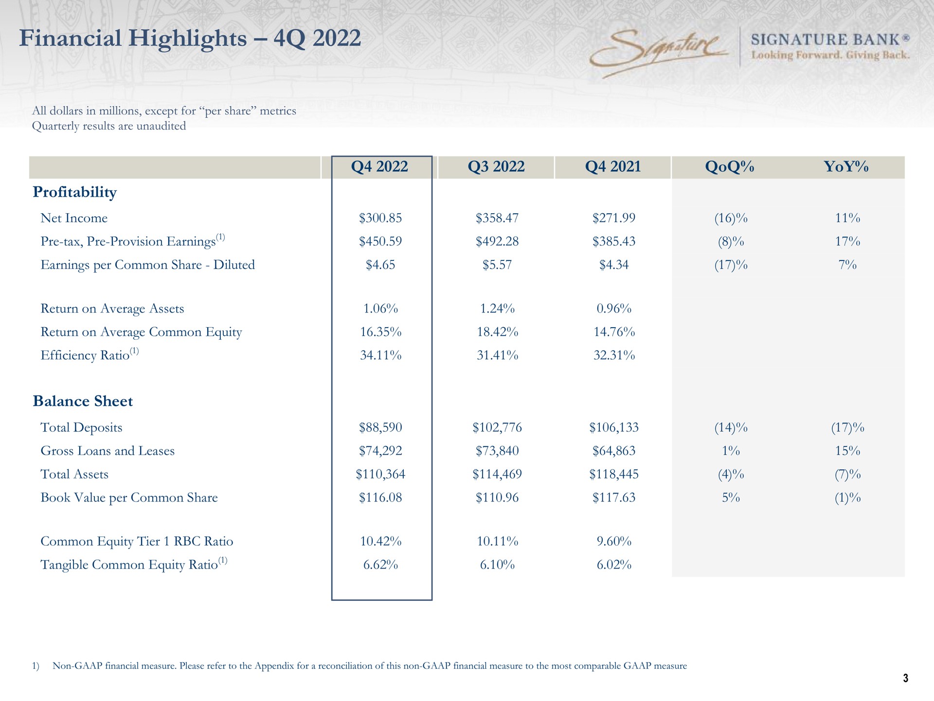 Table slide 3 from Signature Bank — Cover Slide