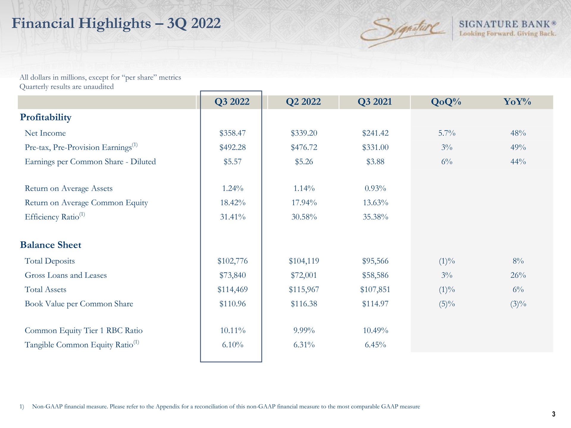 Table slide 3 from Signature Bank — Cover Slide
