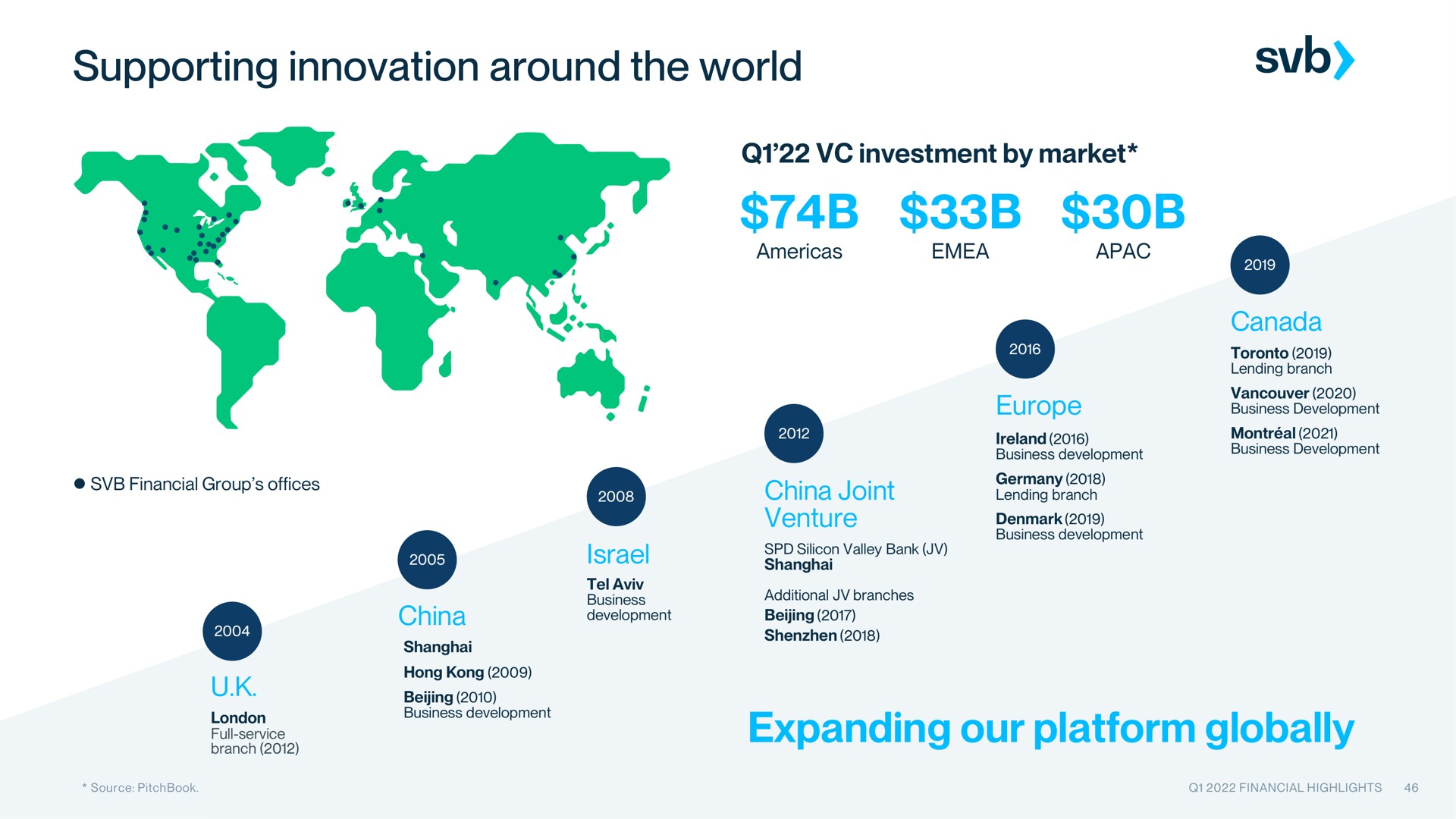Timeline slide 46 from Silicon Valley Bank — Q1 2022 Financial Highlights