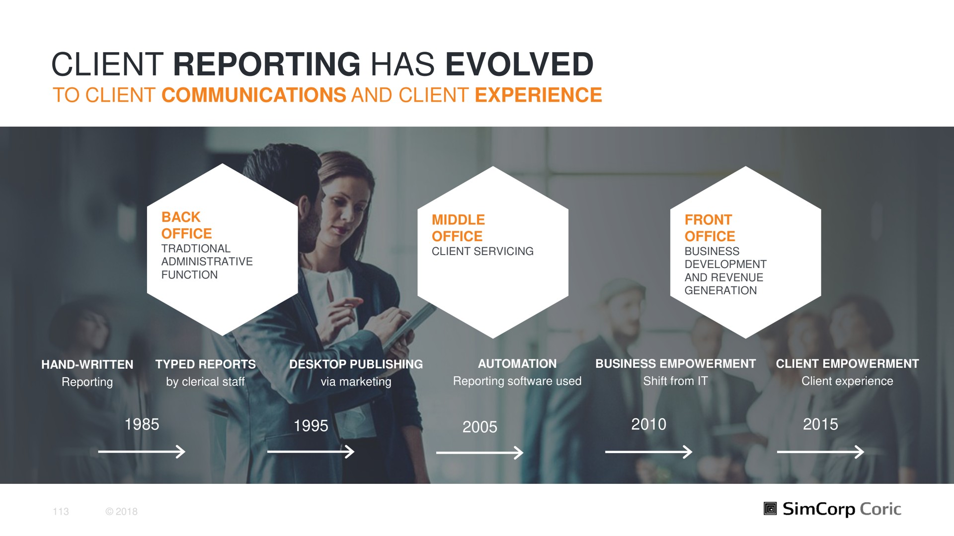 Timeline slide 113 from Simcorp — Capital Markets Day 2018