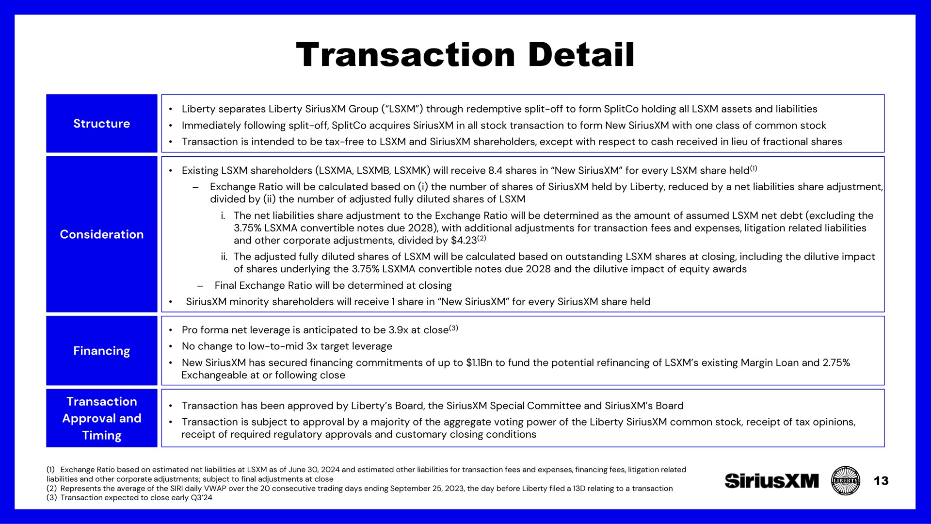 Table slide 13 from Siriusxm — Investor Presentation