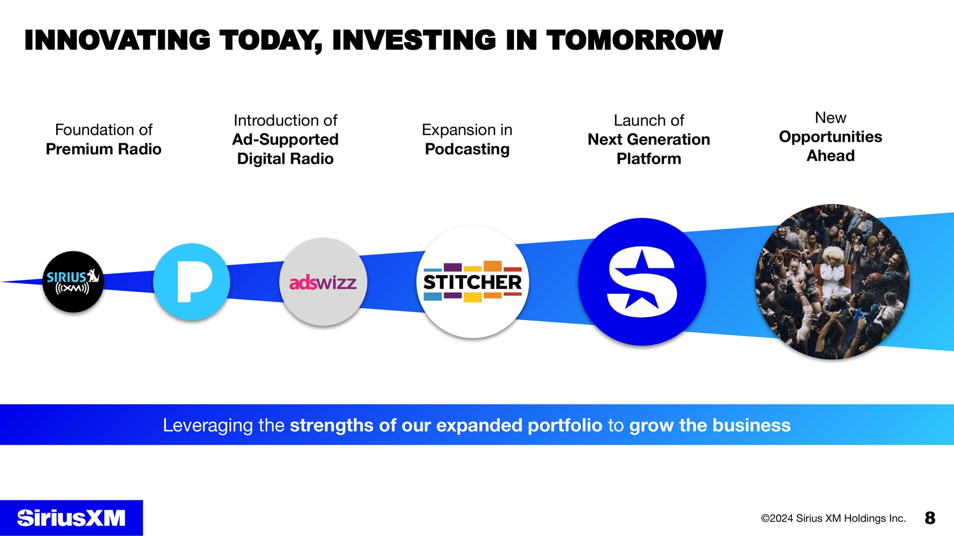 Timeline slide 8 from Siriusxm — Investor Presentation
