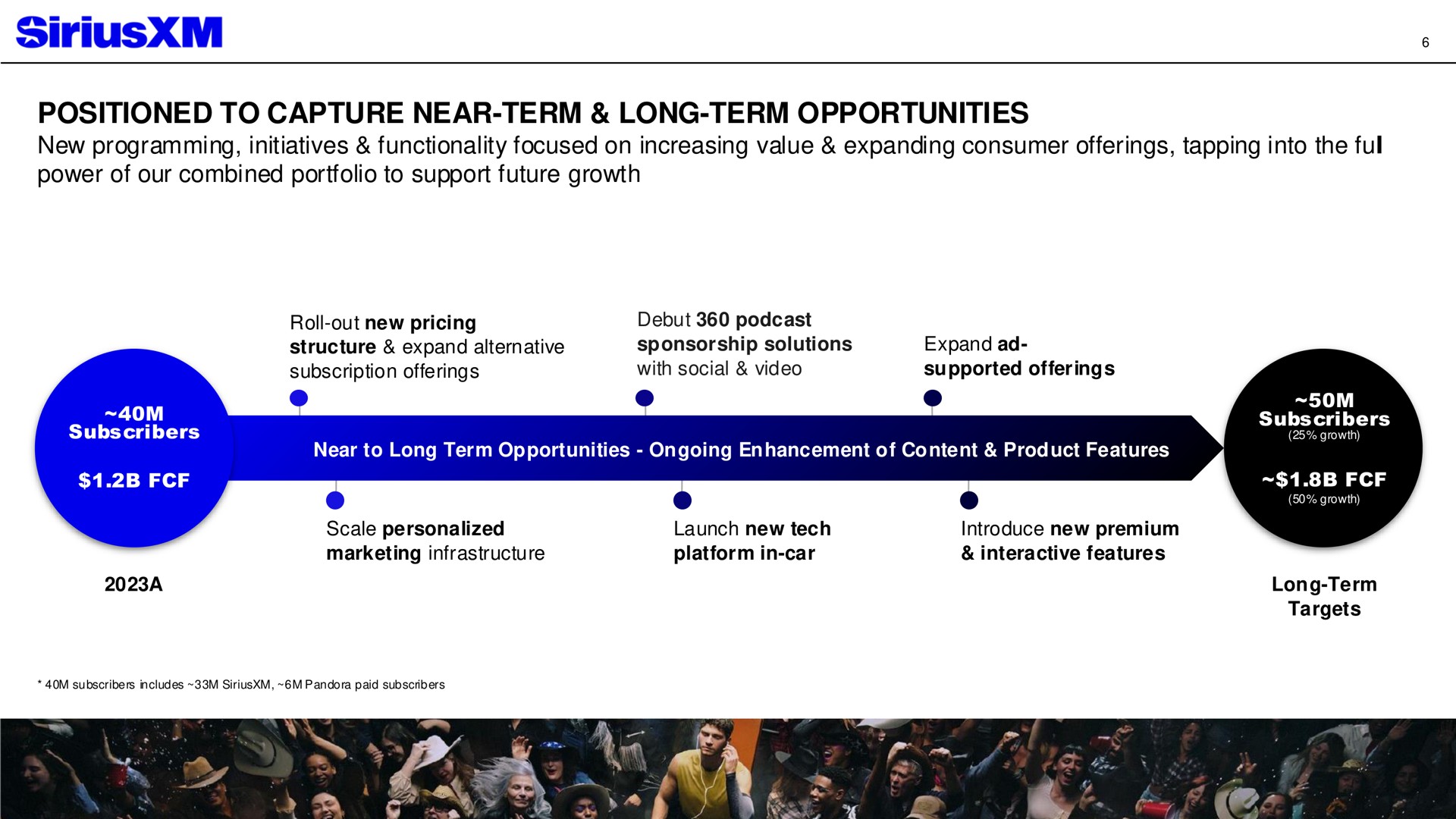 Timeline slide 6 from Siriusxm — Third Quarter 2024 Operating And Financial Results