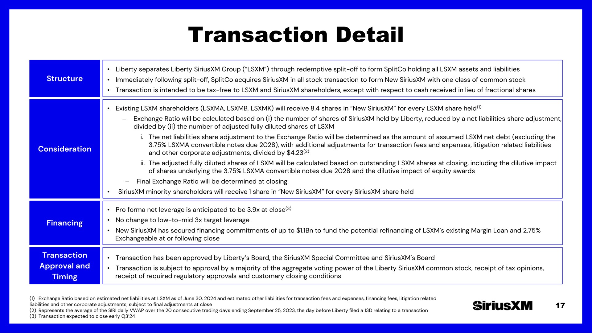 Table slide 17 from Siriusxm — Management Presentation