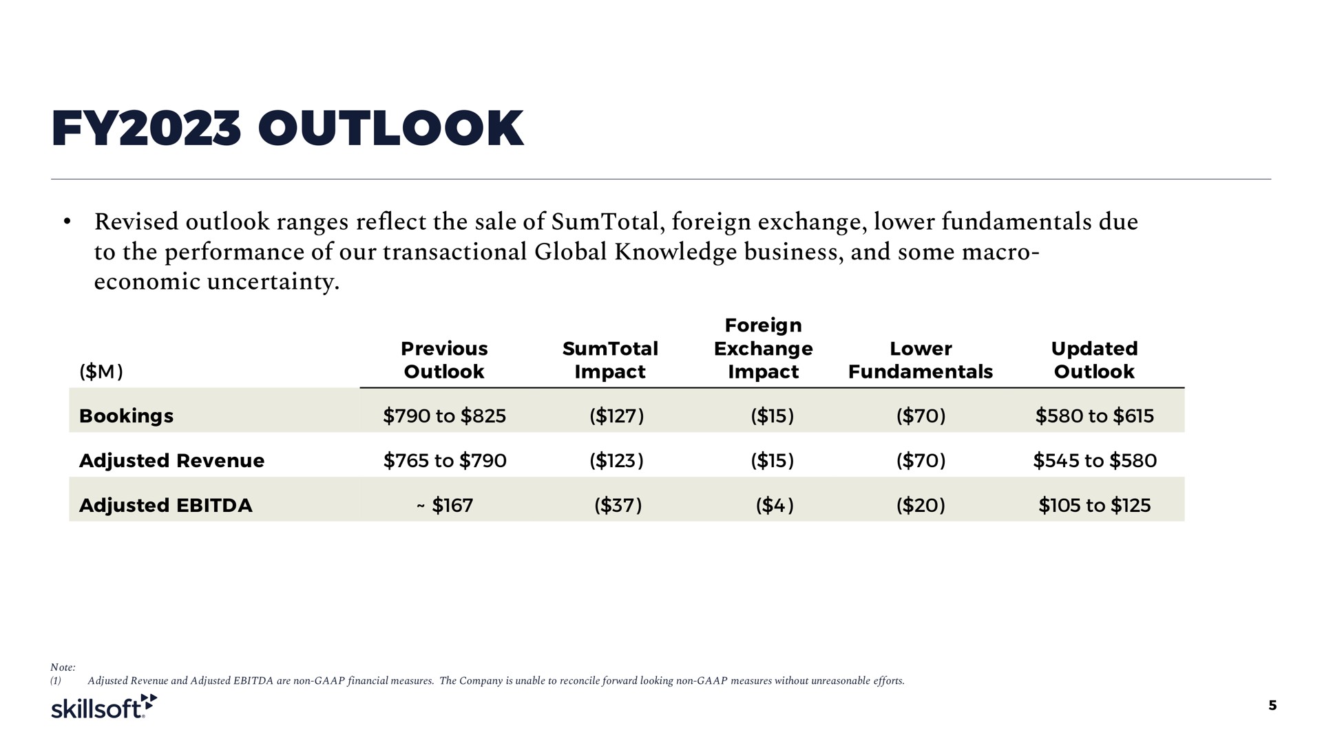 Table slide 5 from Skillsoft — Q2 Fy2023 Earnings Supplement