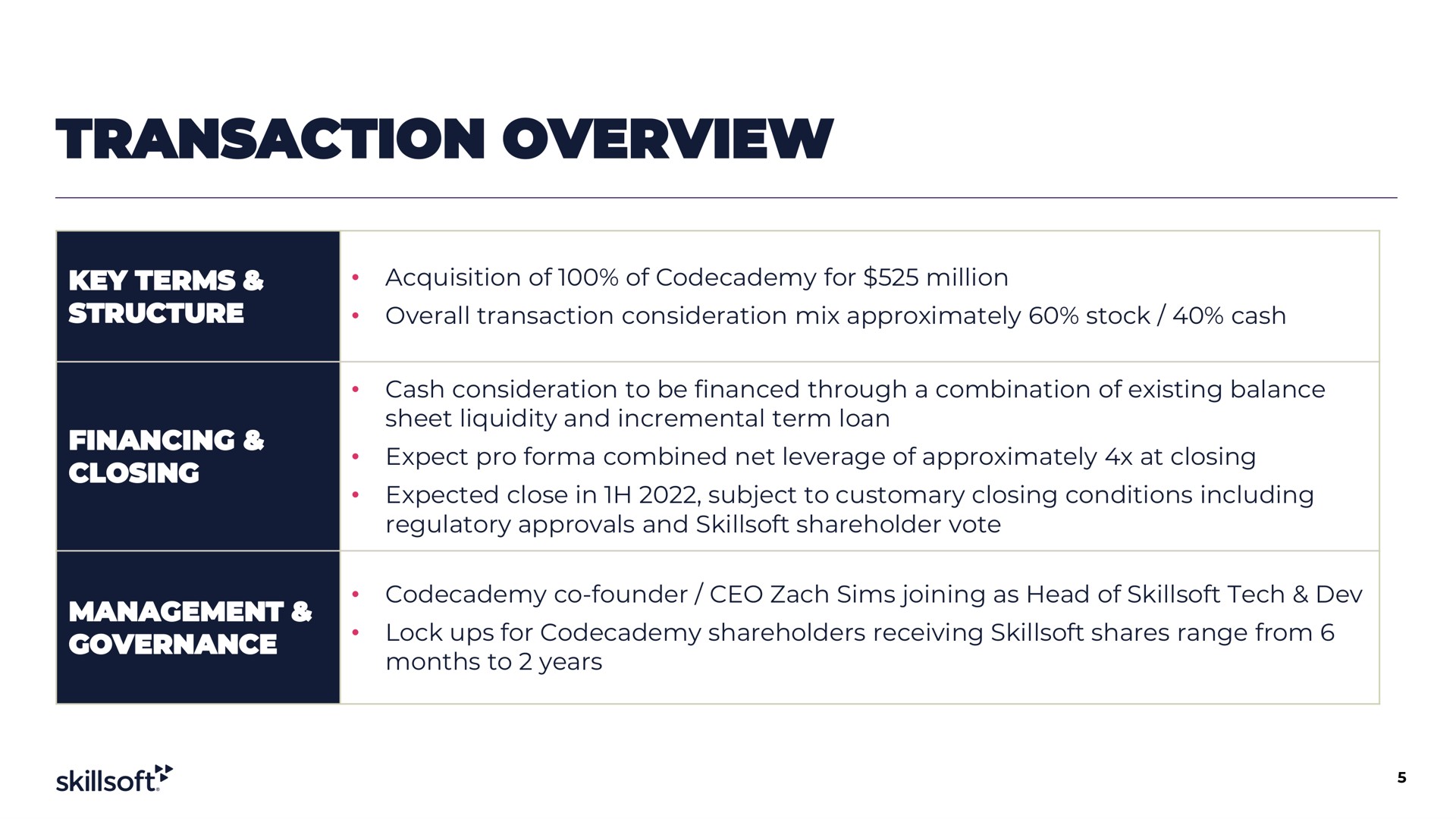 Table slide 5 from Skillsoft — Investor Presentation