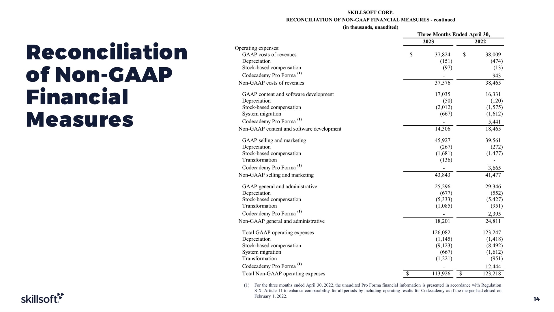 Table slide 14 from Skillsoft — Earnings Supplement