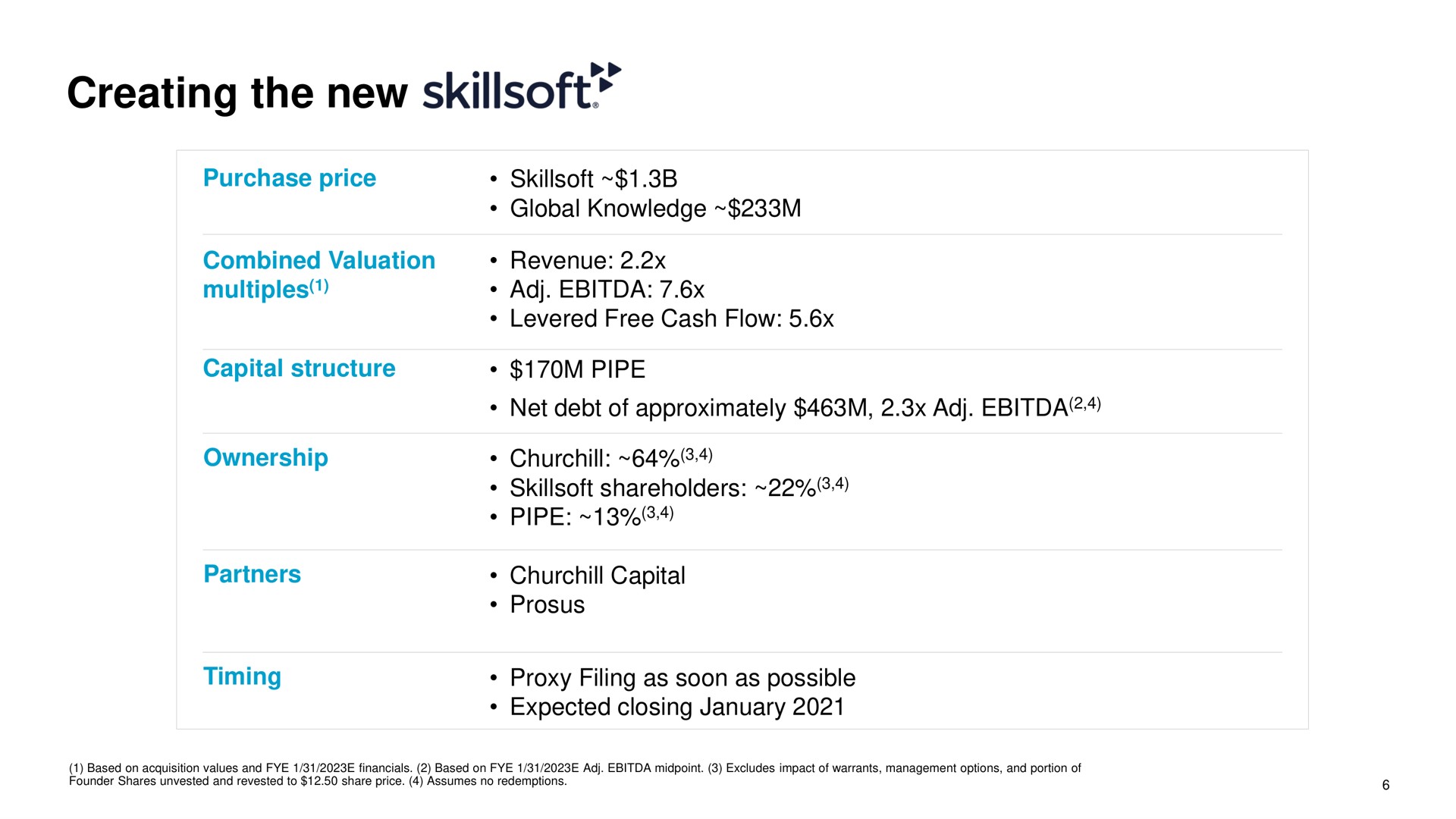Table slide 6 from Skillsoft — Investor Presentation