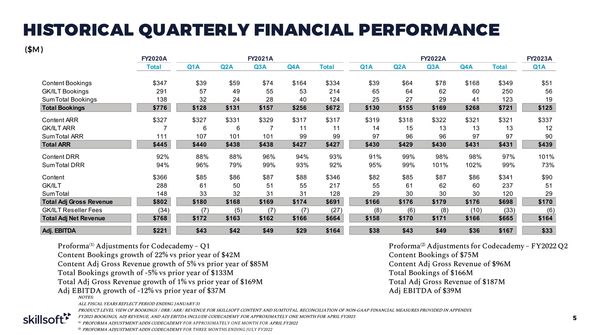 Table slide 5 from Skillsoft — Q1 Fy2023 Earnings Supplement