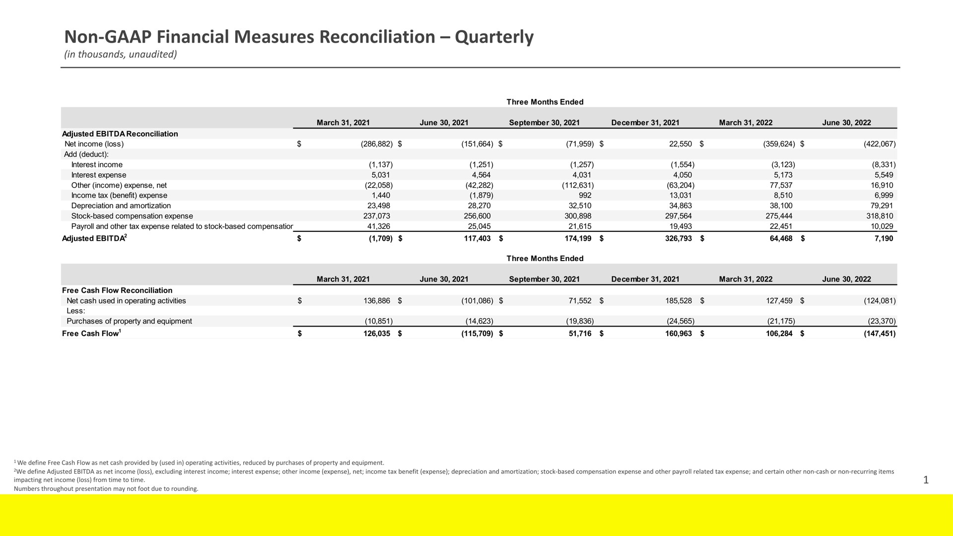 Table slide 17 from Snap Inc — Snap Inc.