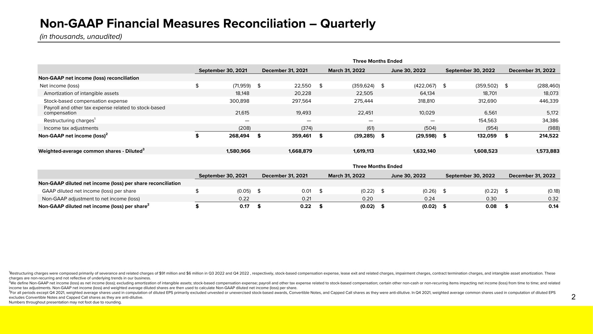 Table slide 23 from Snap Inc — Snap Inc.
