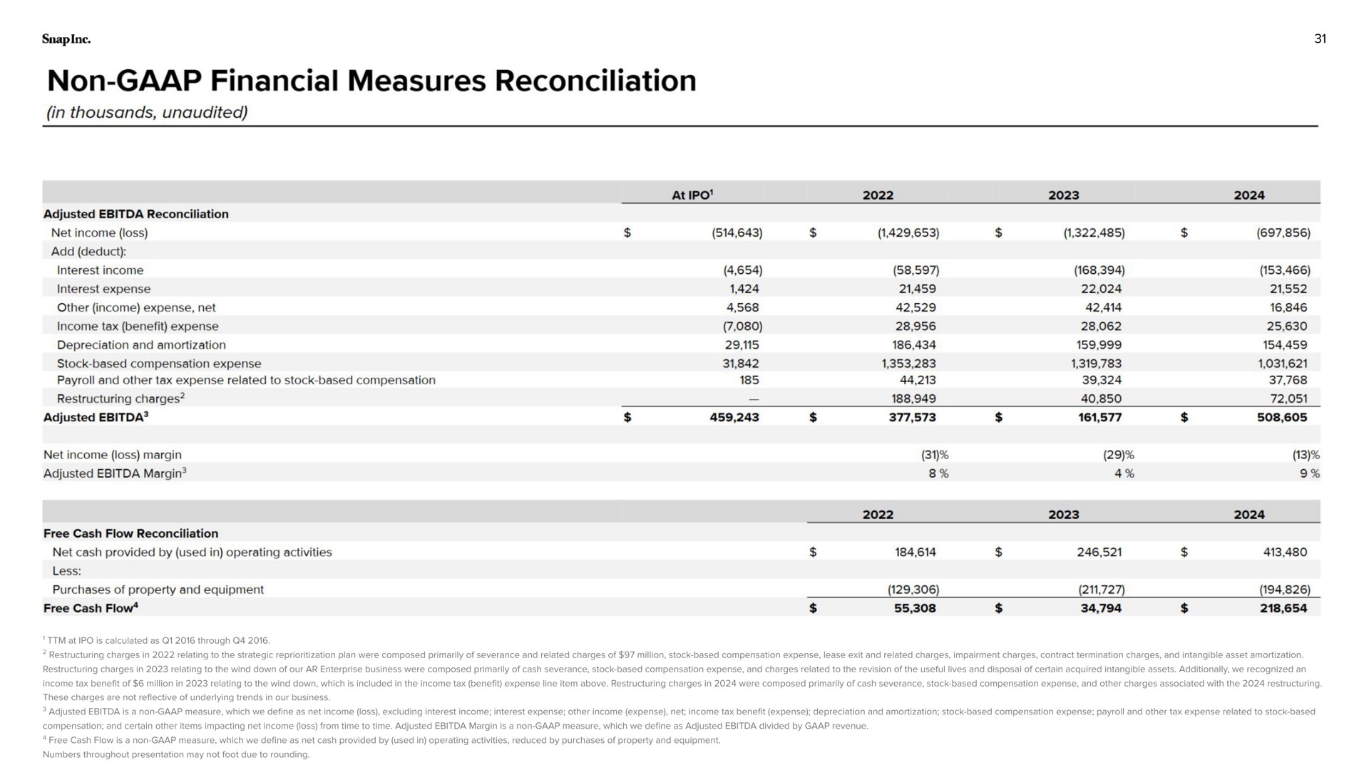 Table slide 31 from Snap Inc — Snap Inc.