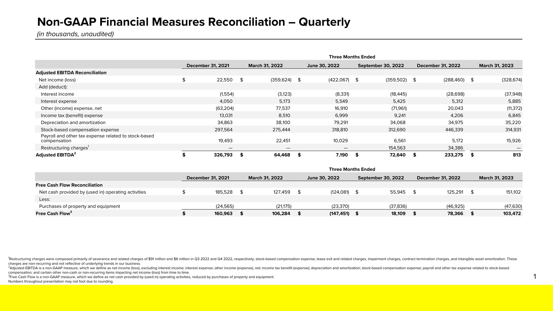 Table slide 17 from Snap Inc — Snap Inc.