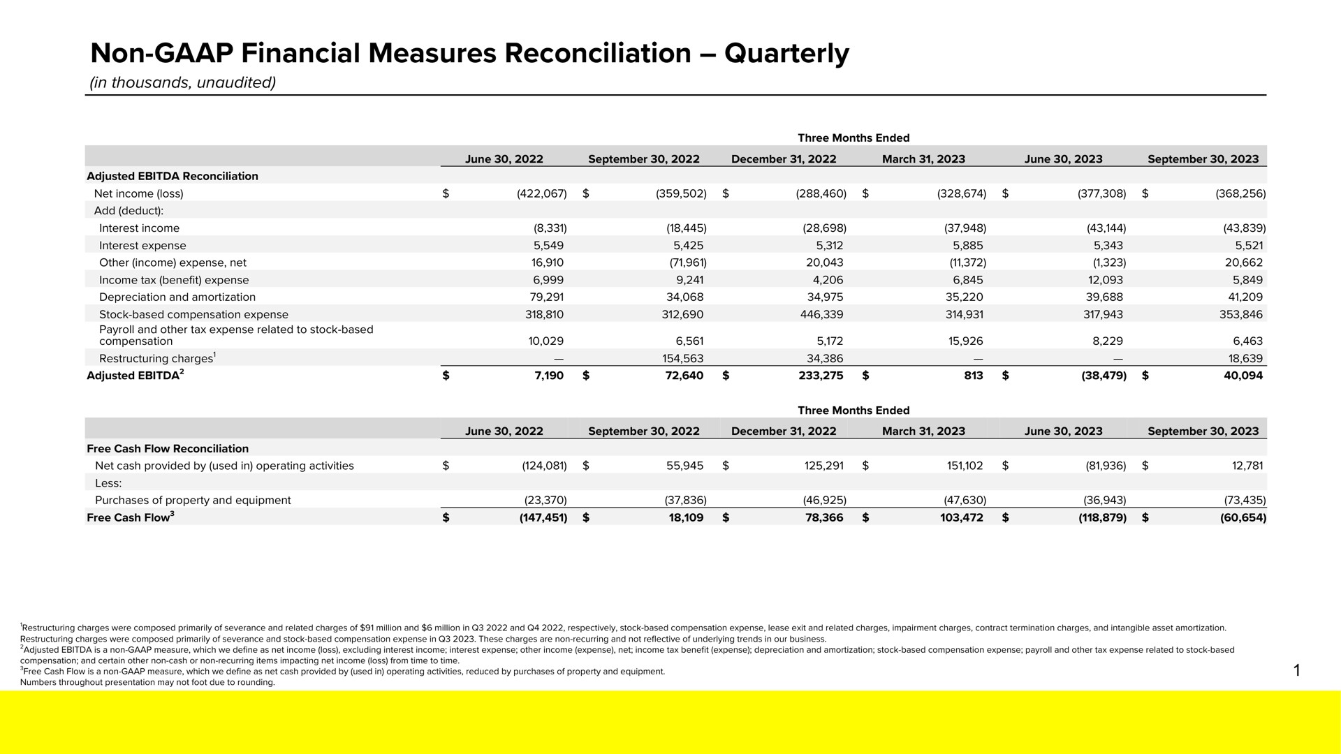 Table slide 16 from Snap Inc — Snap Inc.