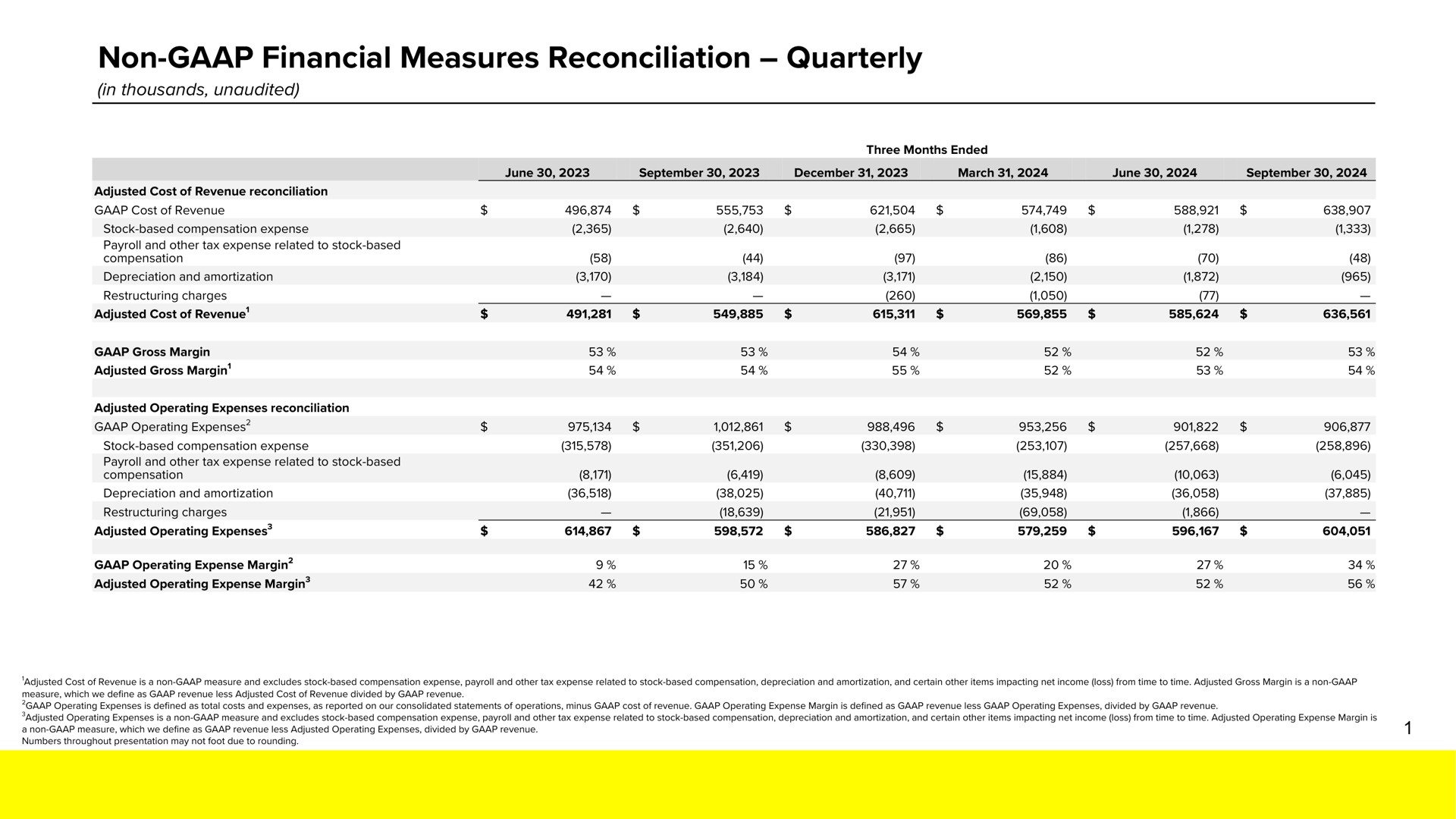Table slide 16 from Snap Inc — Snap Inc.