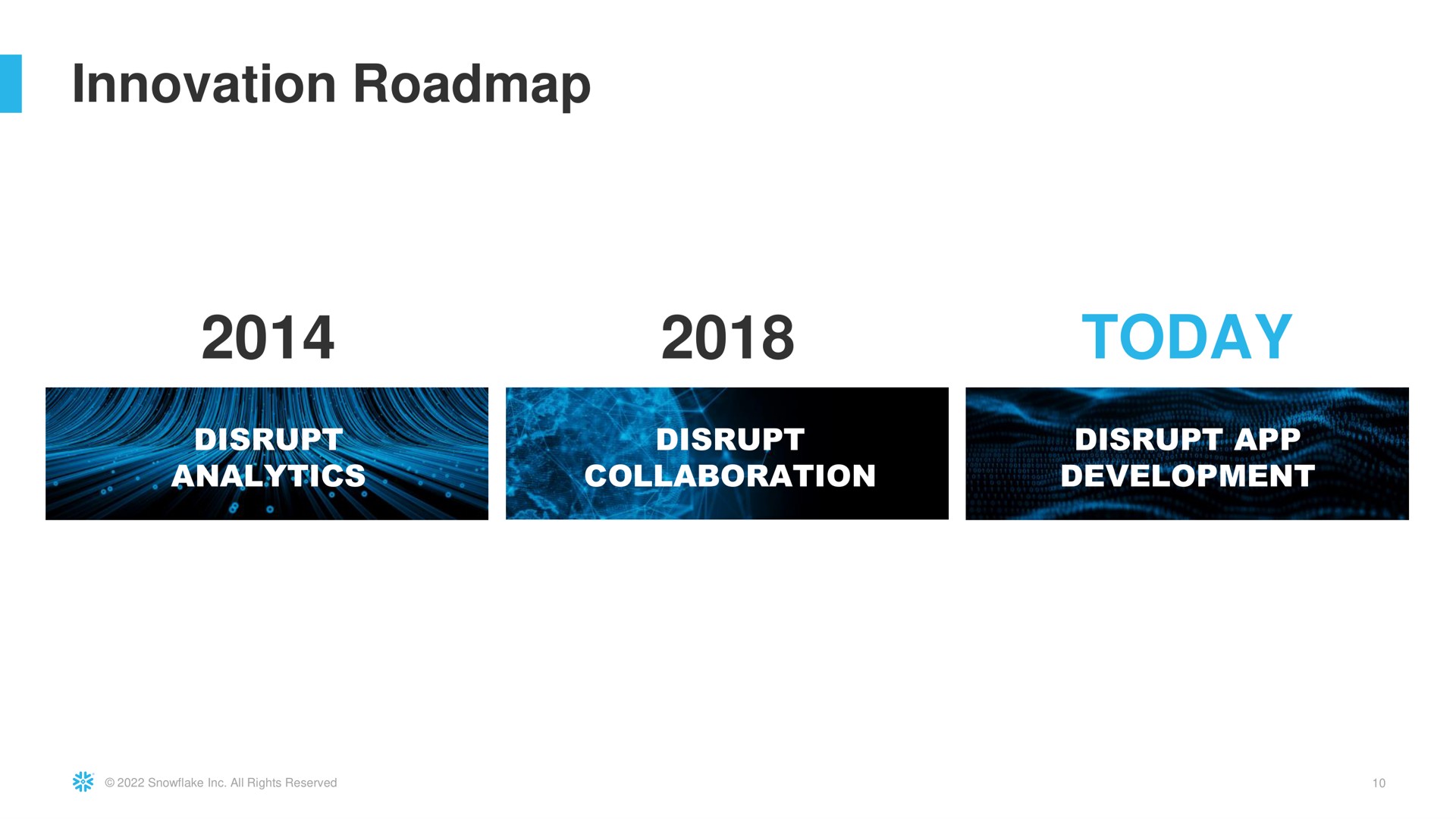 Timeline slide 10 from Snowflake — Snowflake Investor Presentation