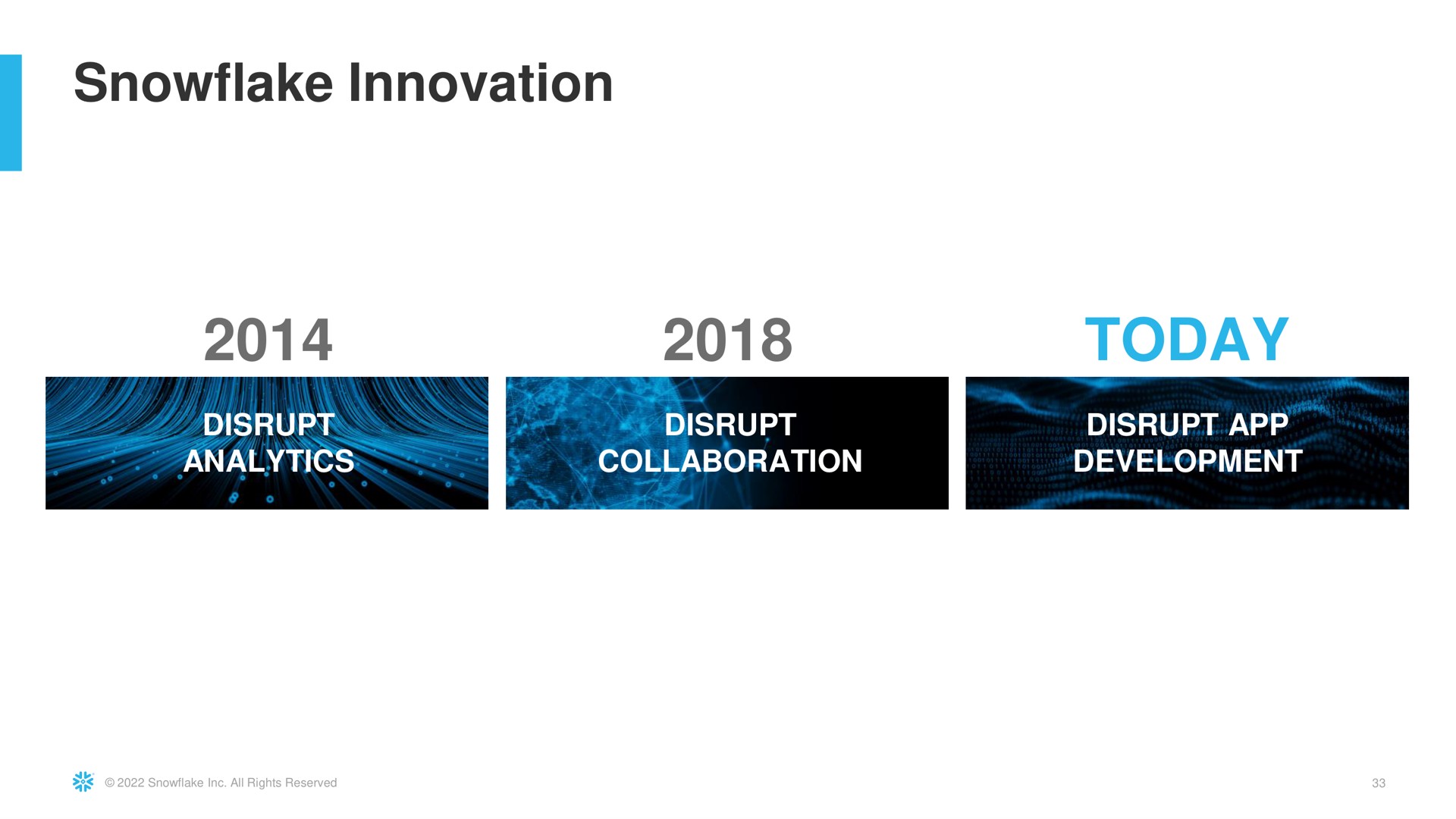 Timeline slide 33 from Snowflake — Snowflake Investor Day 2022