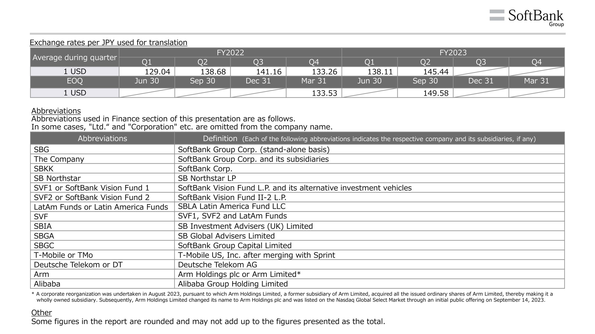 Table slide 3 from SoftBank — Earnings Results for the Six-month Period Ended September 30, 2023