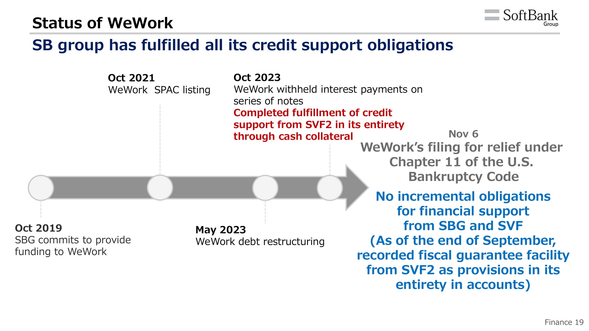 Timeline slide 22 from SoftBank — Earnings Results for the Six-month Period Ended September 30, 2023