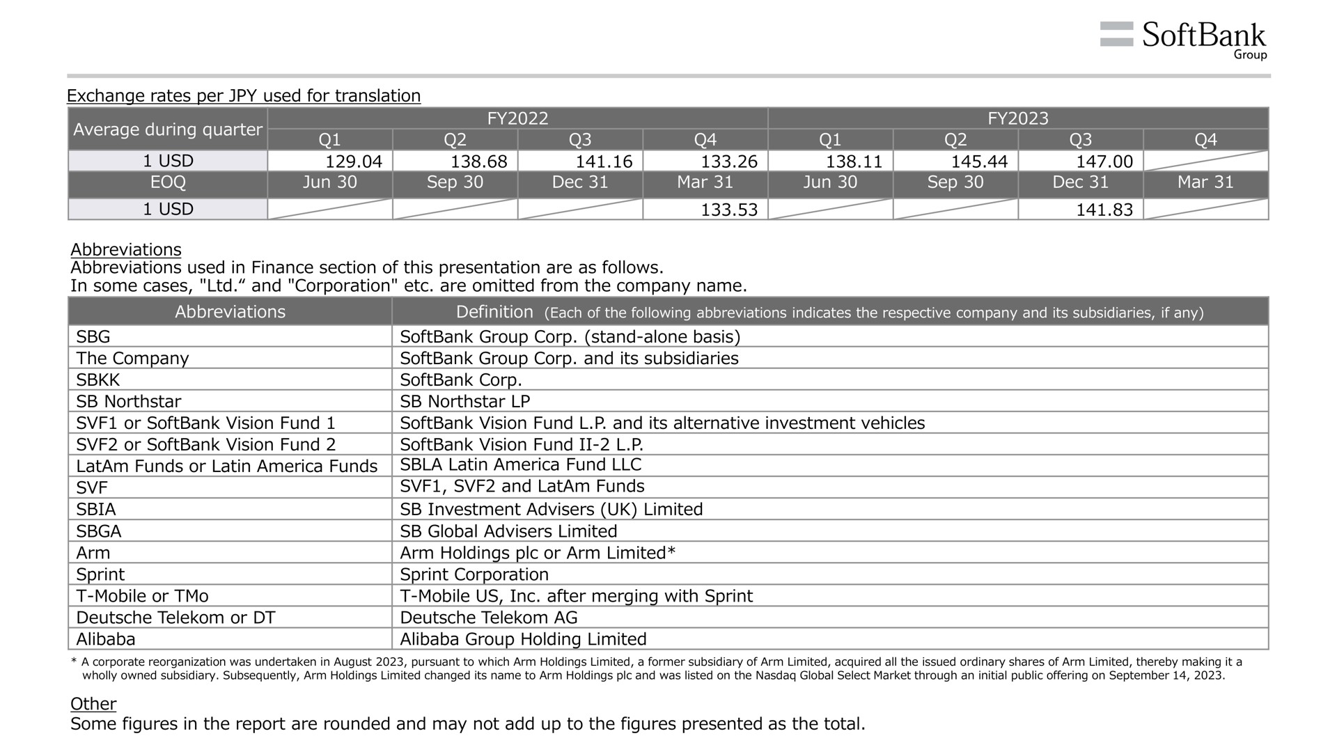Table slide 3 from SoftBank — Earnings Results for the Nine-month Period Ended December 31, 2023