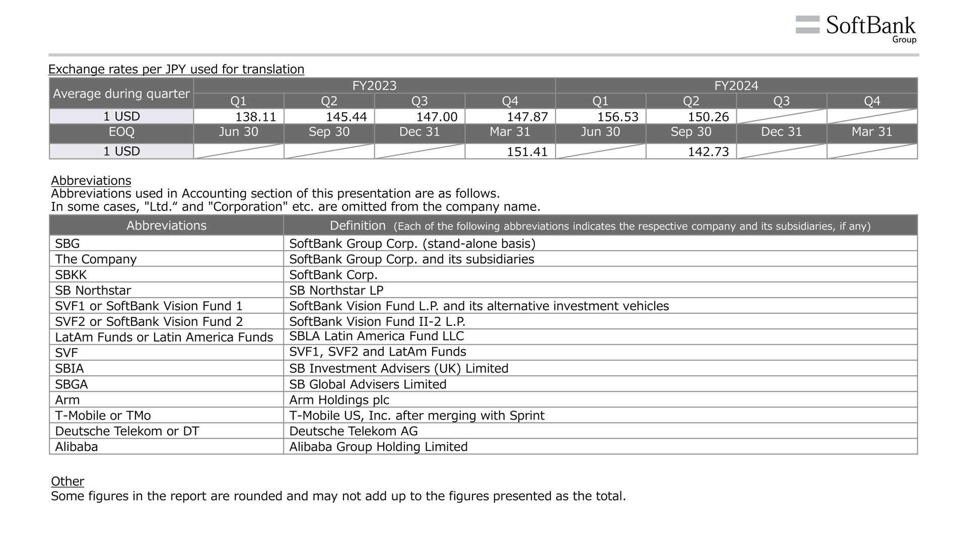 Table slide 3 from SoftBank — Earnings Results for the Six-month Period Ended September 30, 2024
