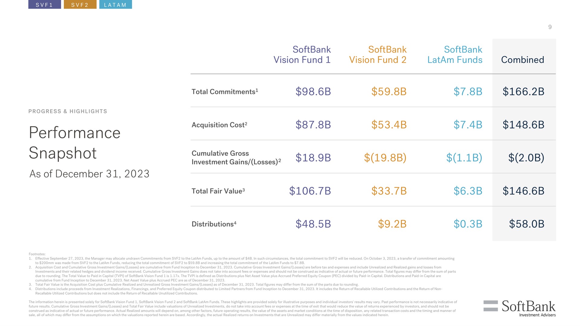 Table slide 9 from SoftBank — Investor Briefing