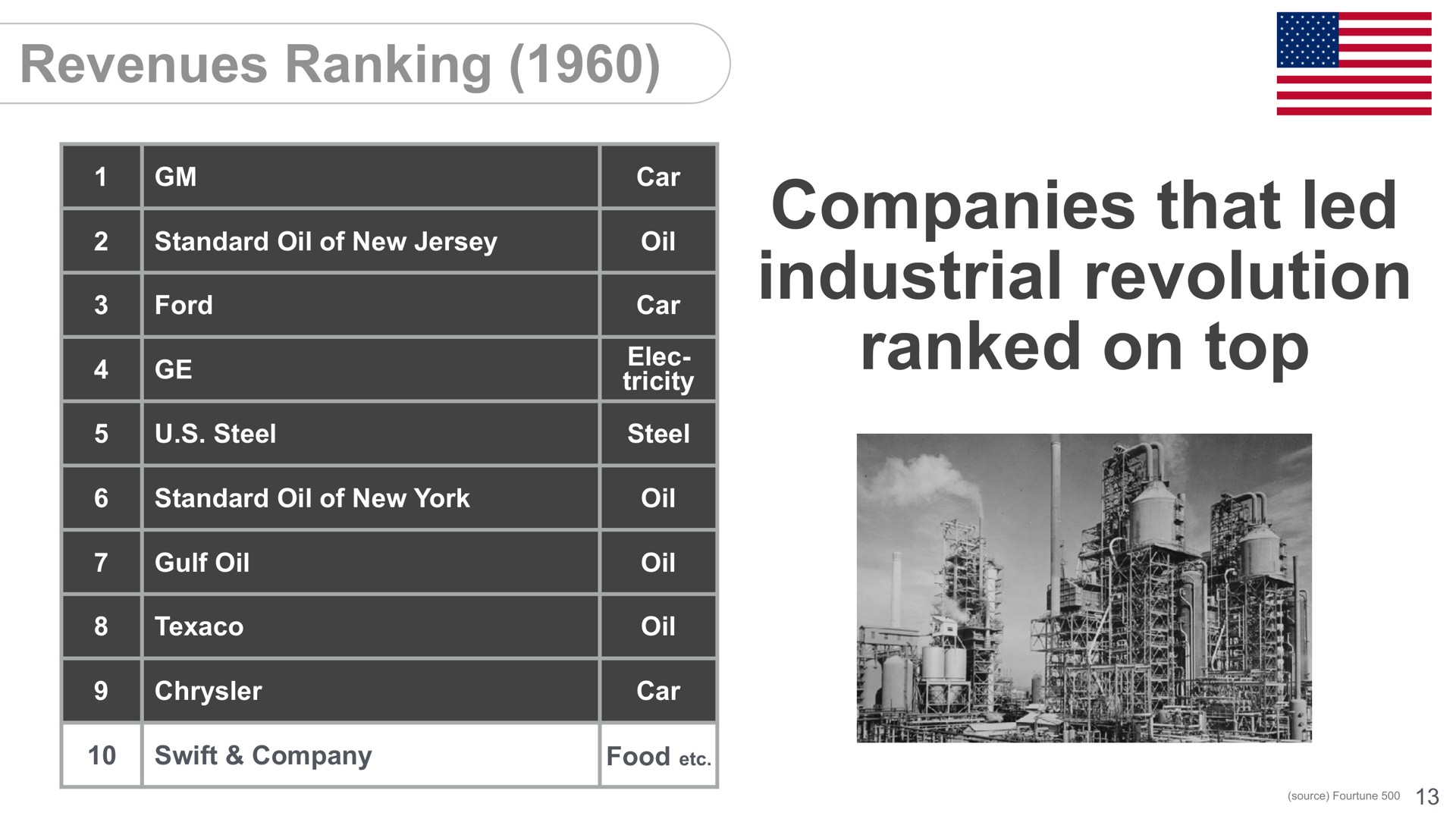 Table slide 15 from SoftBank — cover