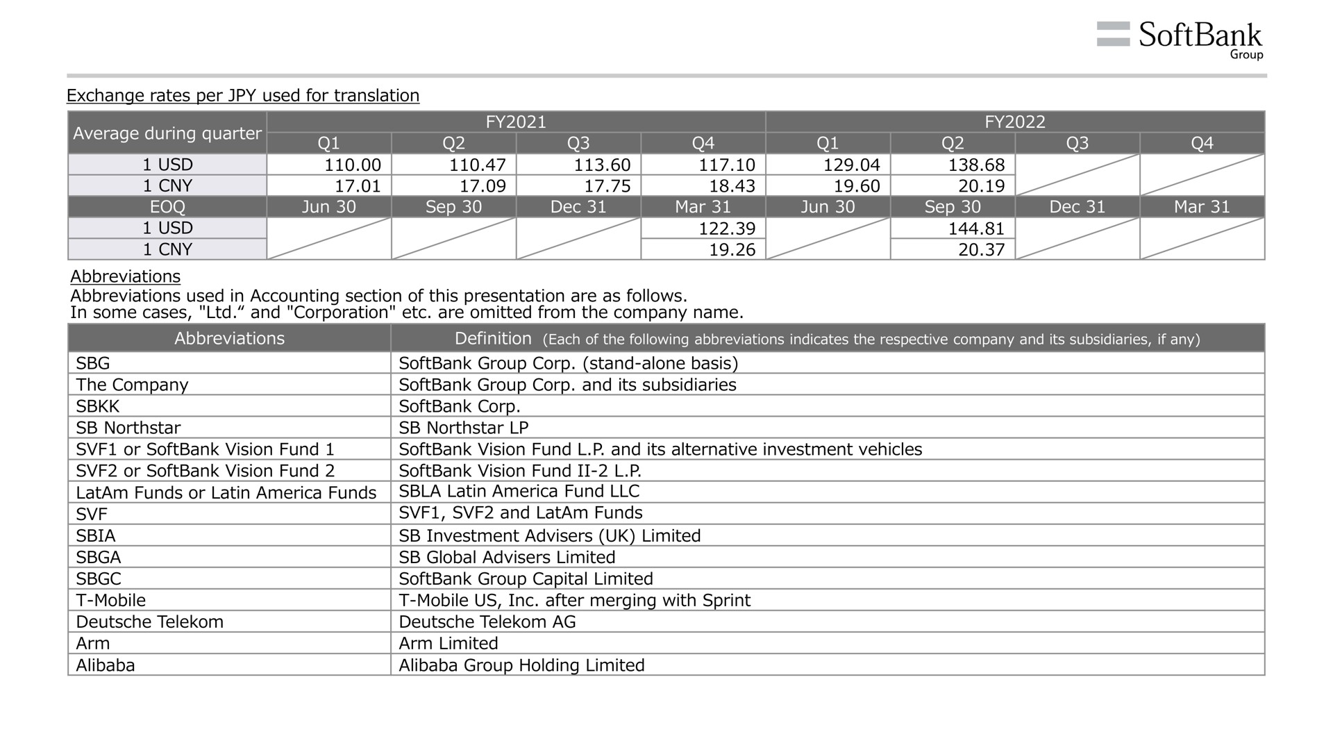 Table slide 3 from SoftBank — Earnings Results for the Six-month Period Ended September 30, 2022