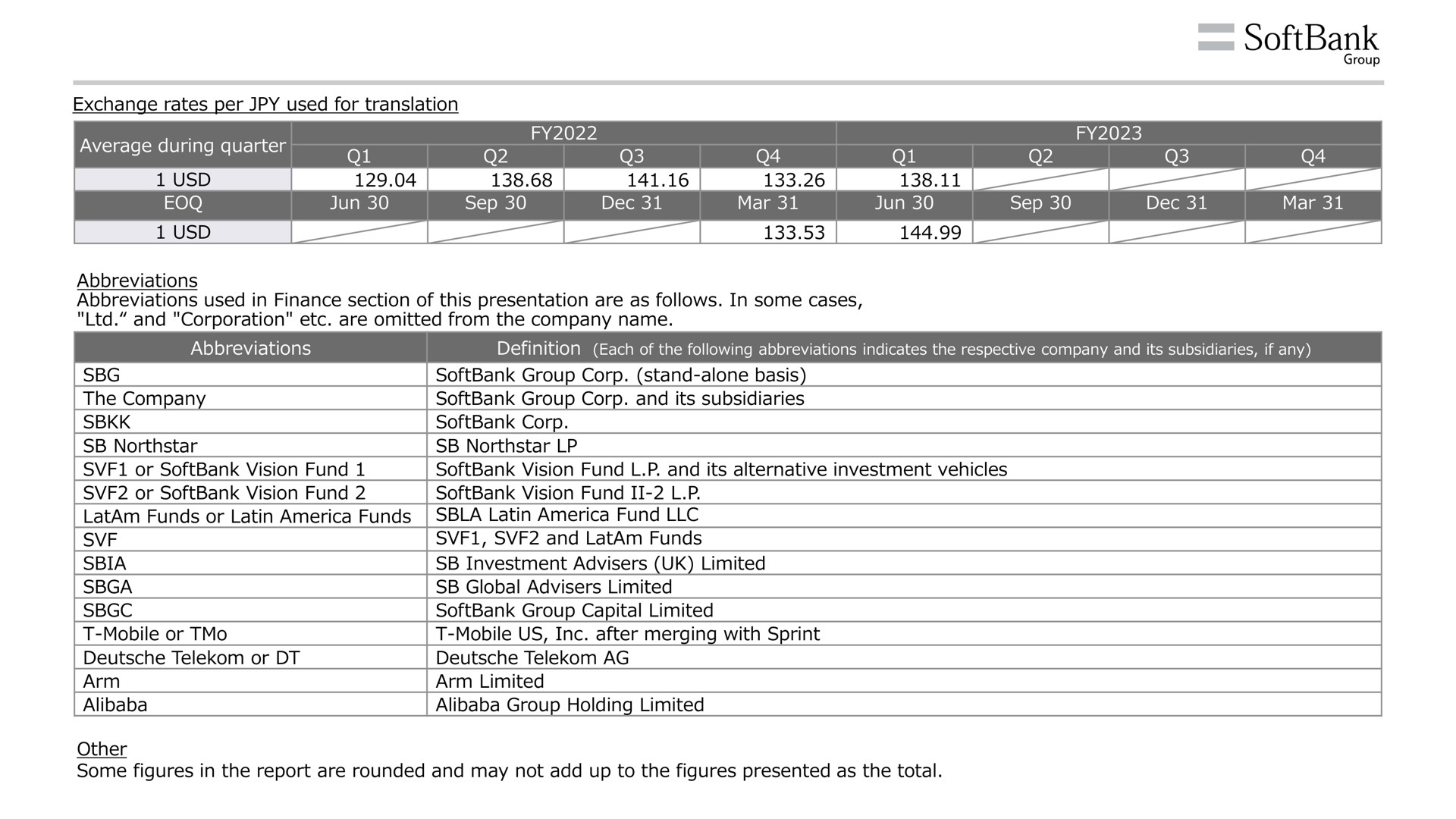 Table slide 3 from SoftBank — Earnings Presentation Cover Slide