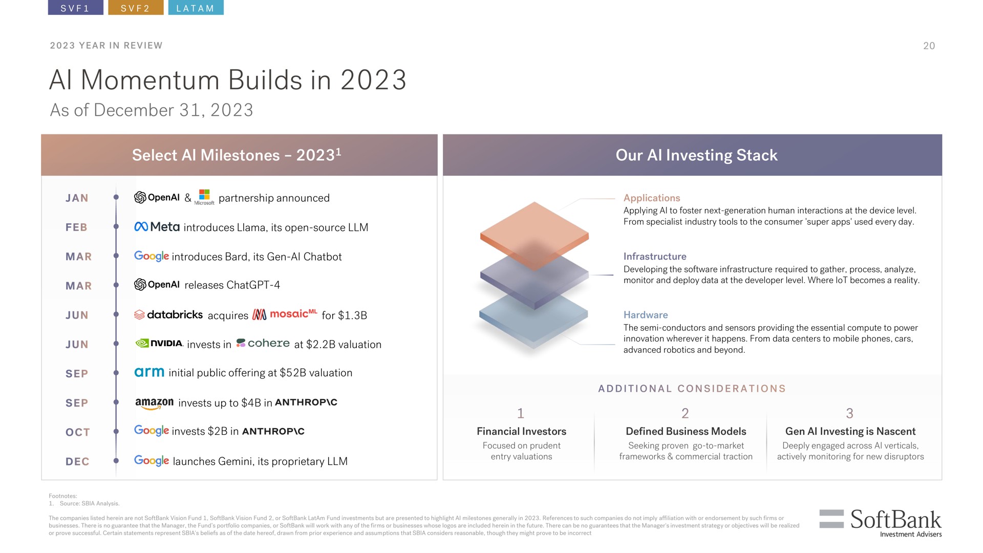 Timeline slide 102 from SoftBank — Earnings Results for the Nine-month Period Ended December 31, 2023