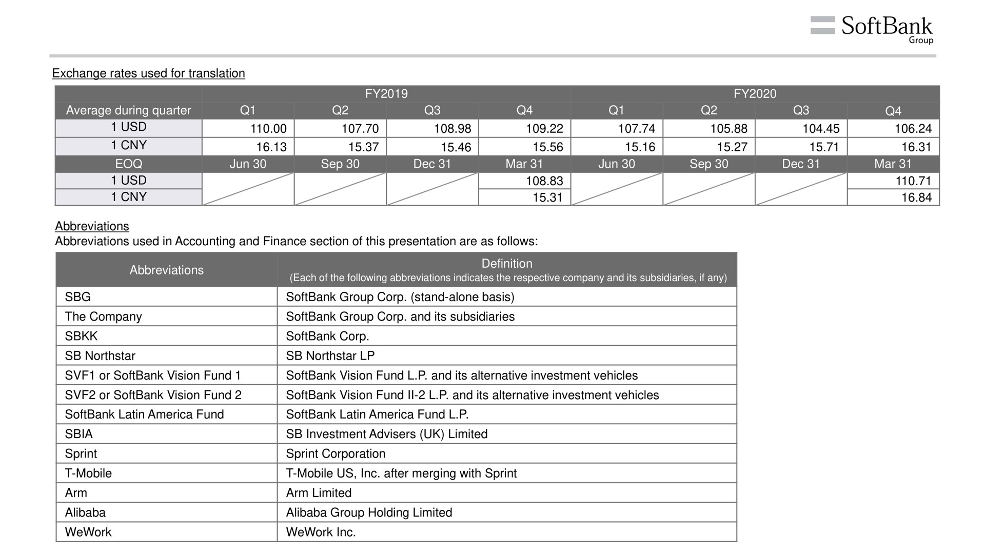 Table slide 3 from SoftBank — Earnings Results for the Fiscal Year Ended March 31, 2021