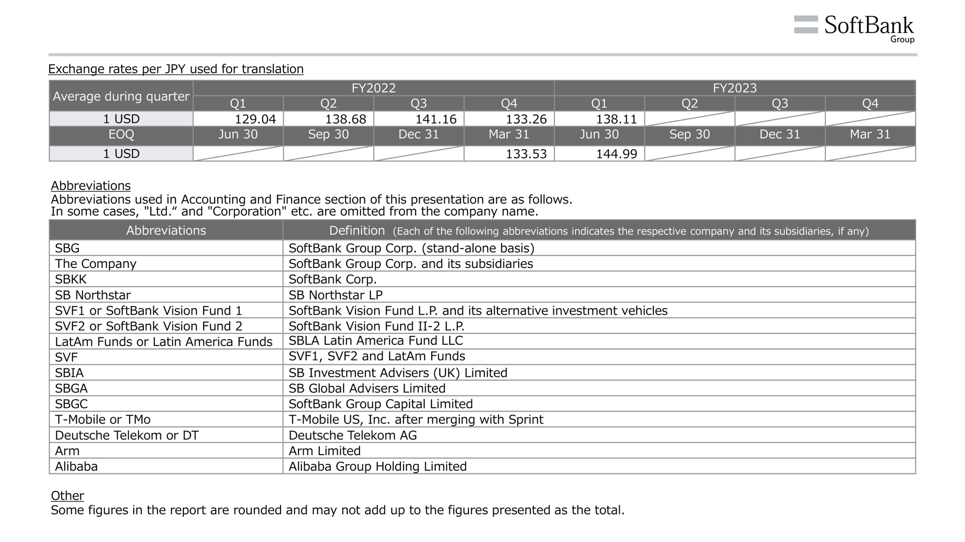 Table slide 3 from SoftBank — Earnings Results for the Three-month Period Ended June 30, 2023