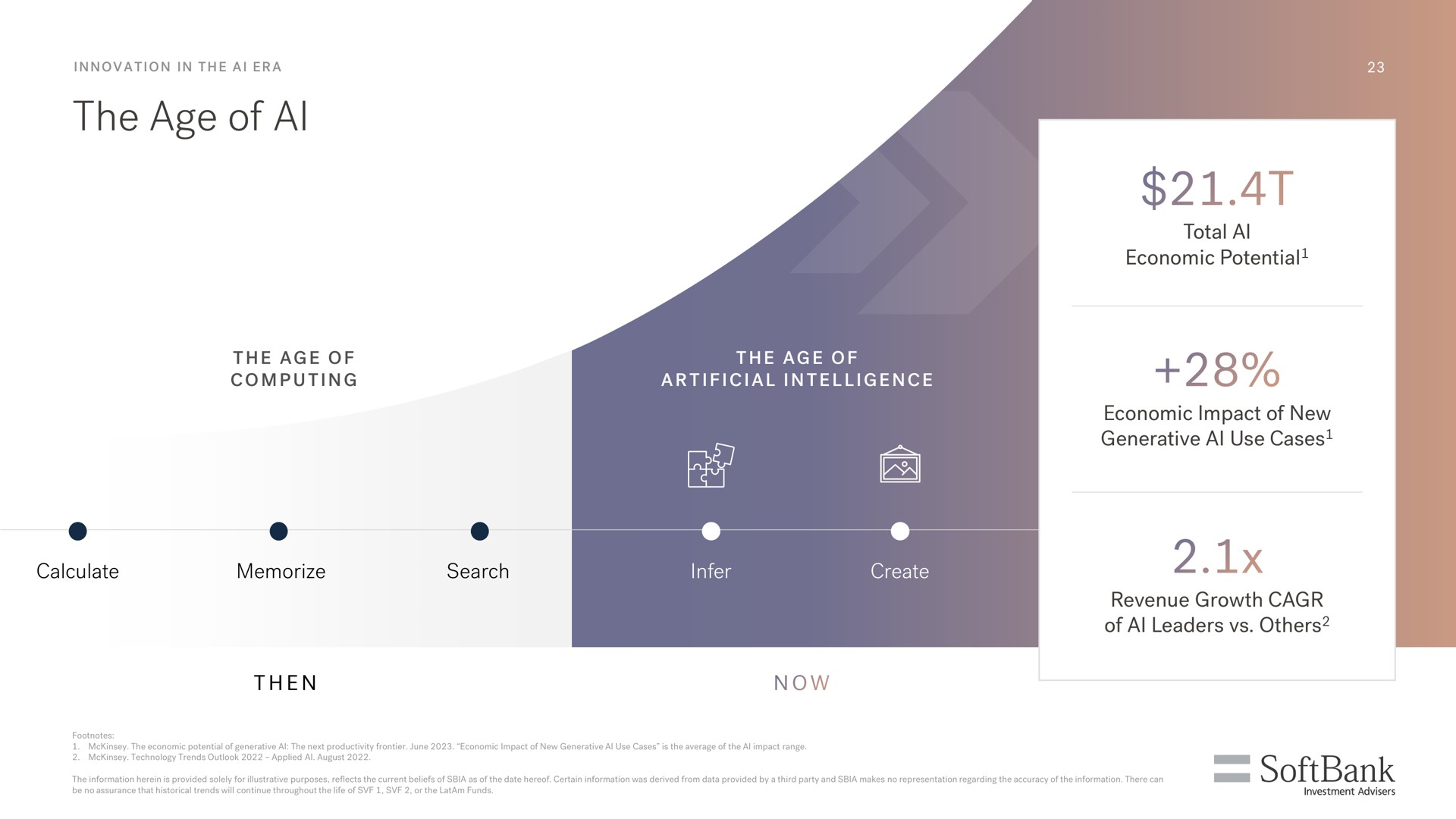 Timeline slide 91 from SoftBank — Earnings Results for the Three-month Period Ended June 30, 2023