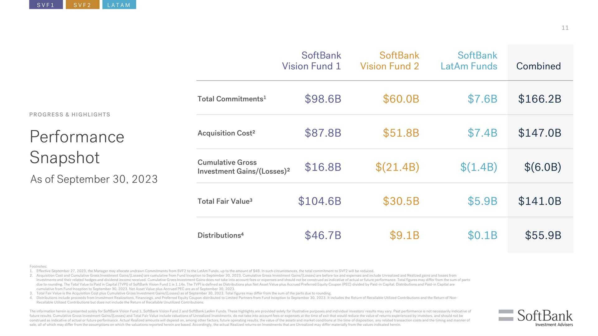 Table slide 11 from SoftBank — Investor Briefing