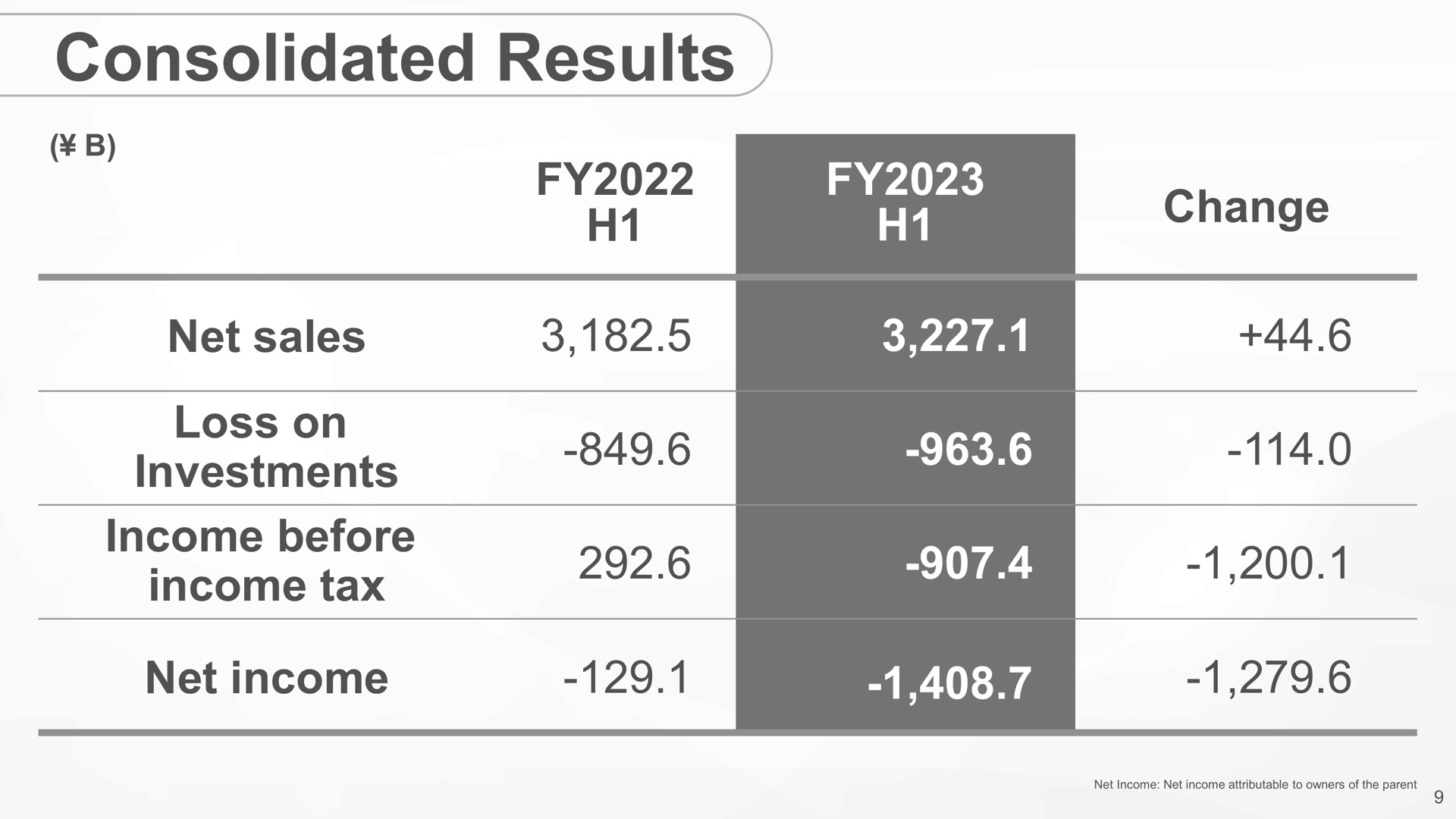 Table slide 9 from SoftBank — Earnings Results for the 6-month Period ended September 30, 2023