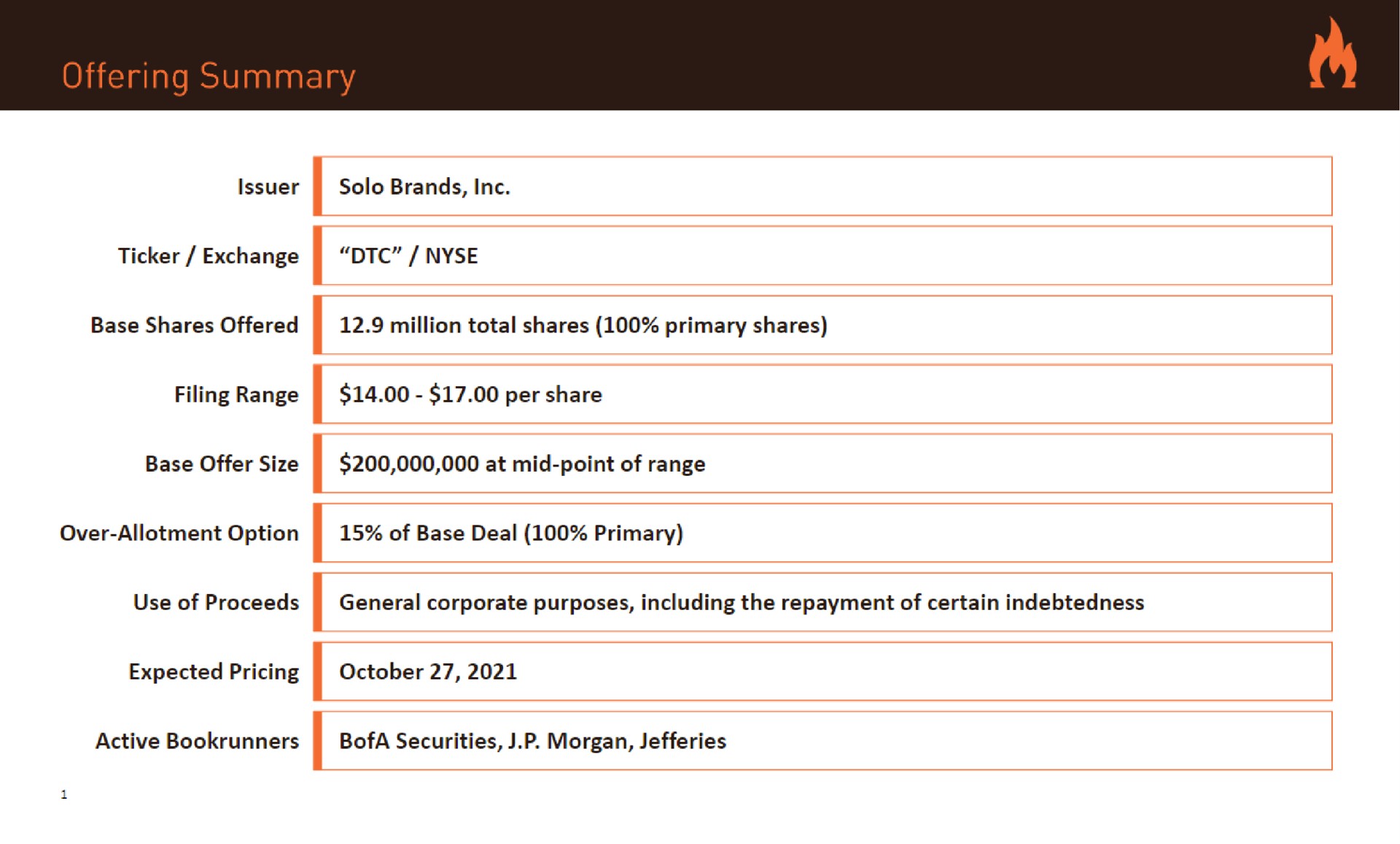 Table slide 3 from Solo Brands — Roadshow Presentation