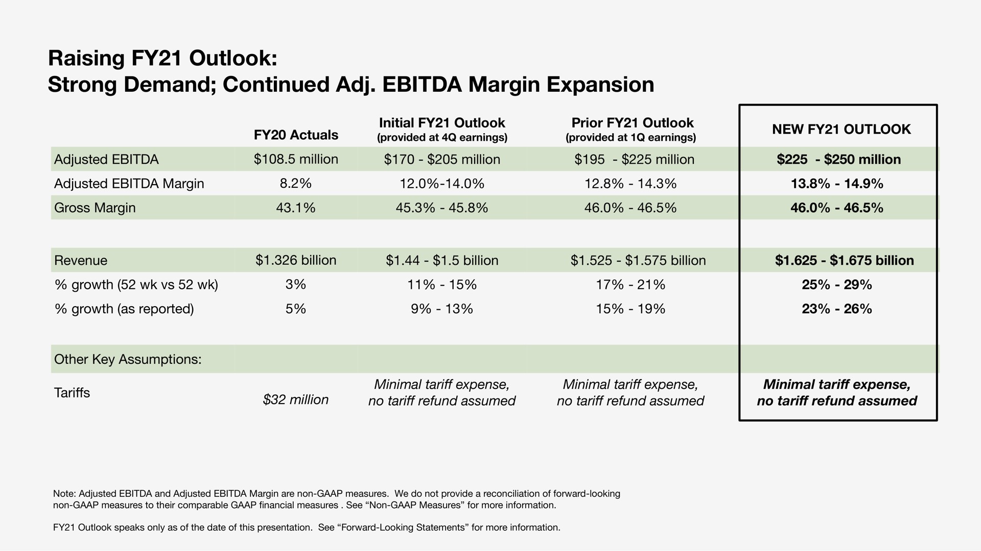 Table slide 10 from Sonos — Q2 FY21 Financial Results