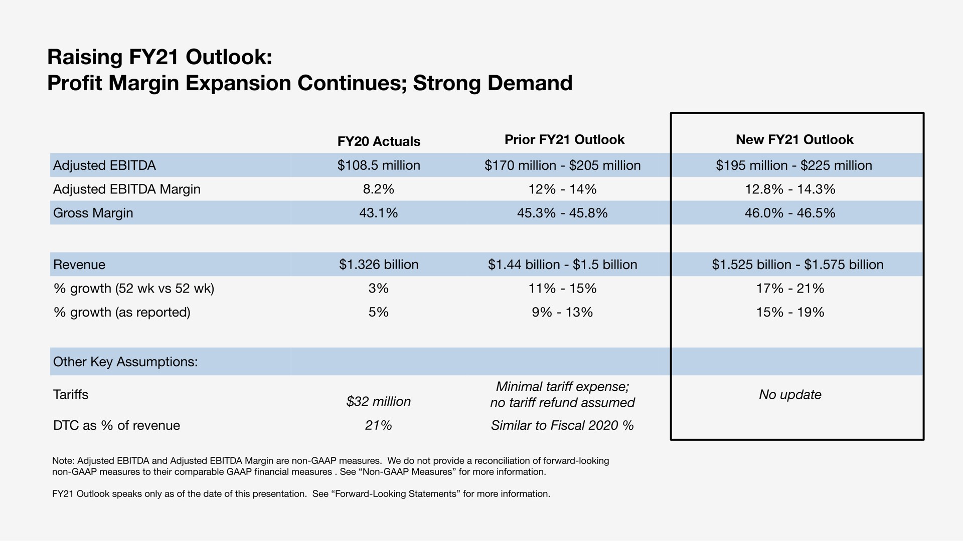 Table slide 10 from Sonos — Q1 FY21 Financial Results