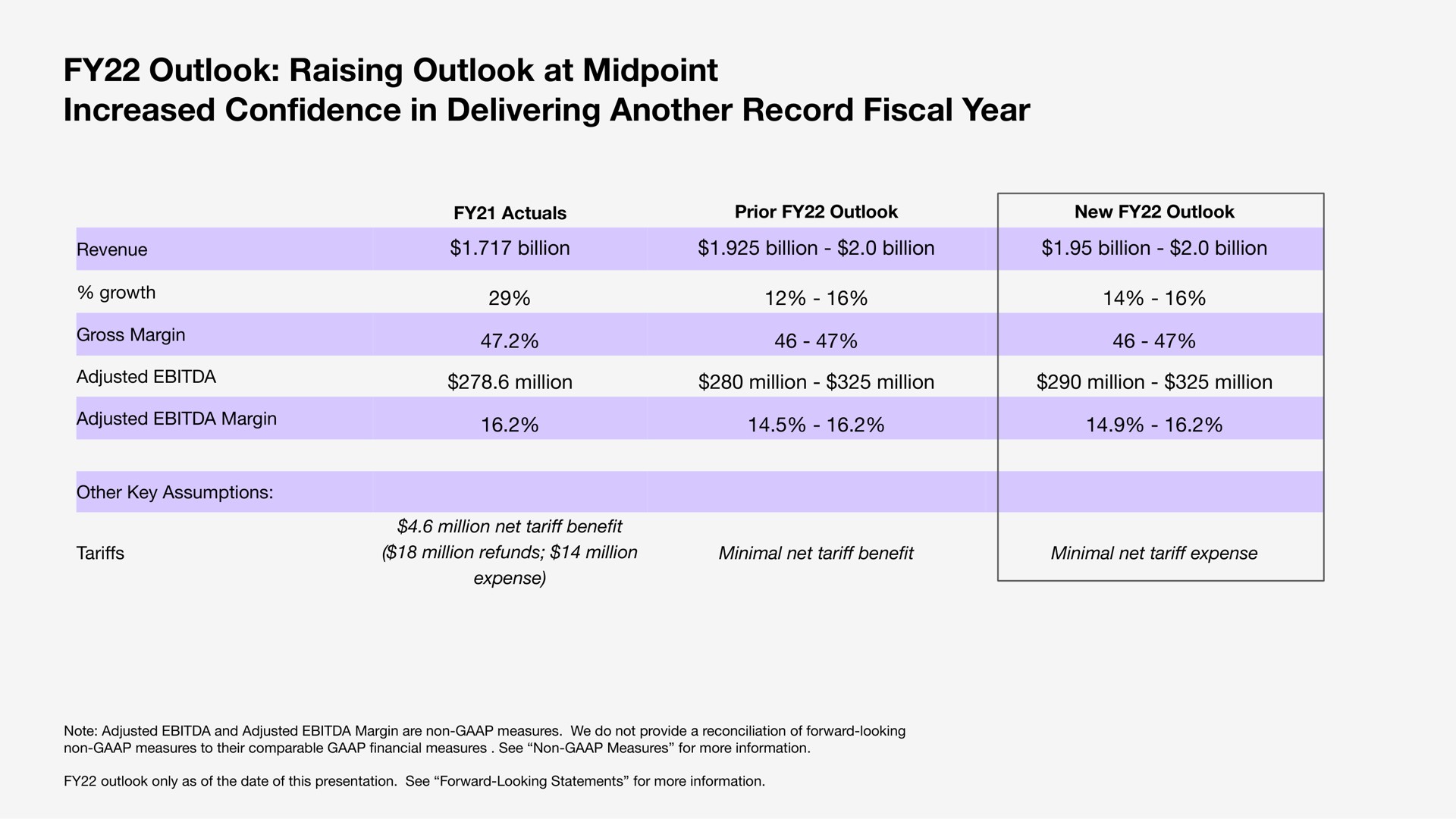 Table slide 9 from Sonos — Q1 2022 Financial Summary