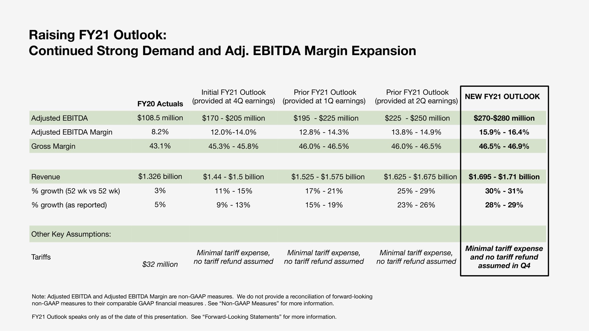 Table slide 10 from Sonos — Q3 FY21 Financial Results