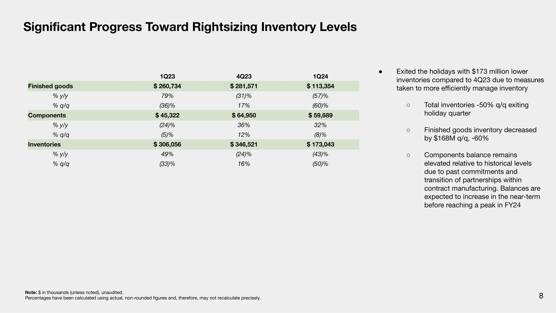 Table slide 8 from Sonos — Q1 Fiscal Year 2024 Financial Results