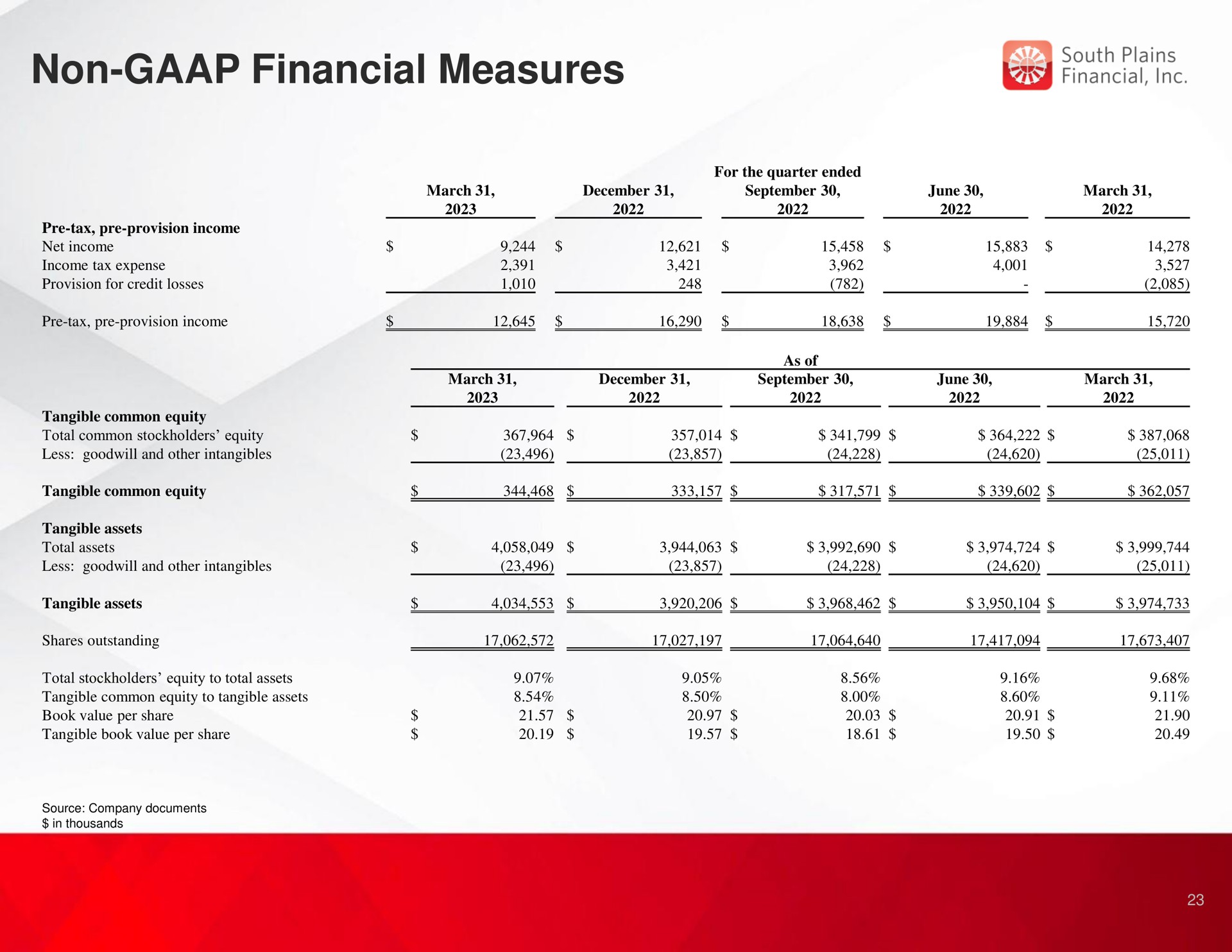 Table slide 23 from South Plains Financial
