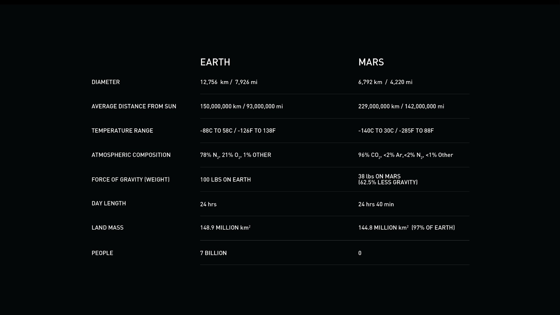 Table slide 7 from Spacex — background image