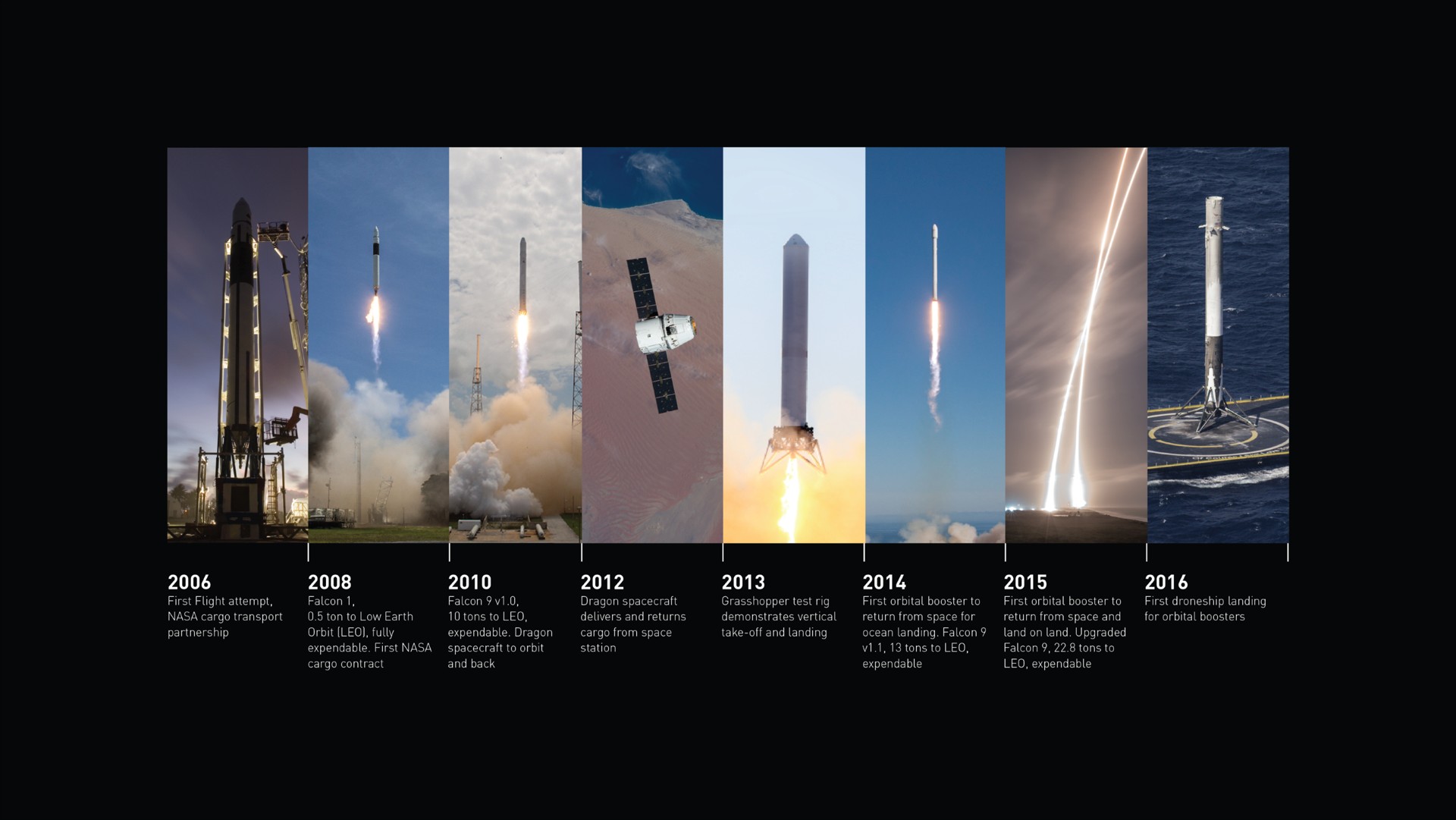 Timeline slide 45 from Spacex — background image