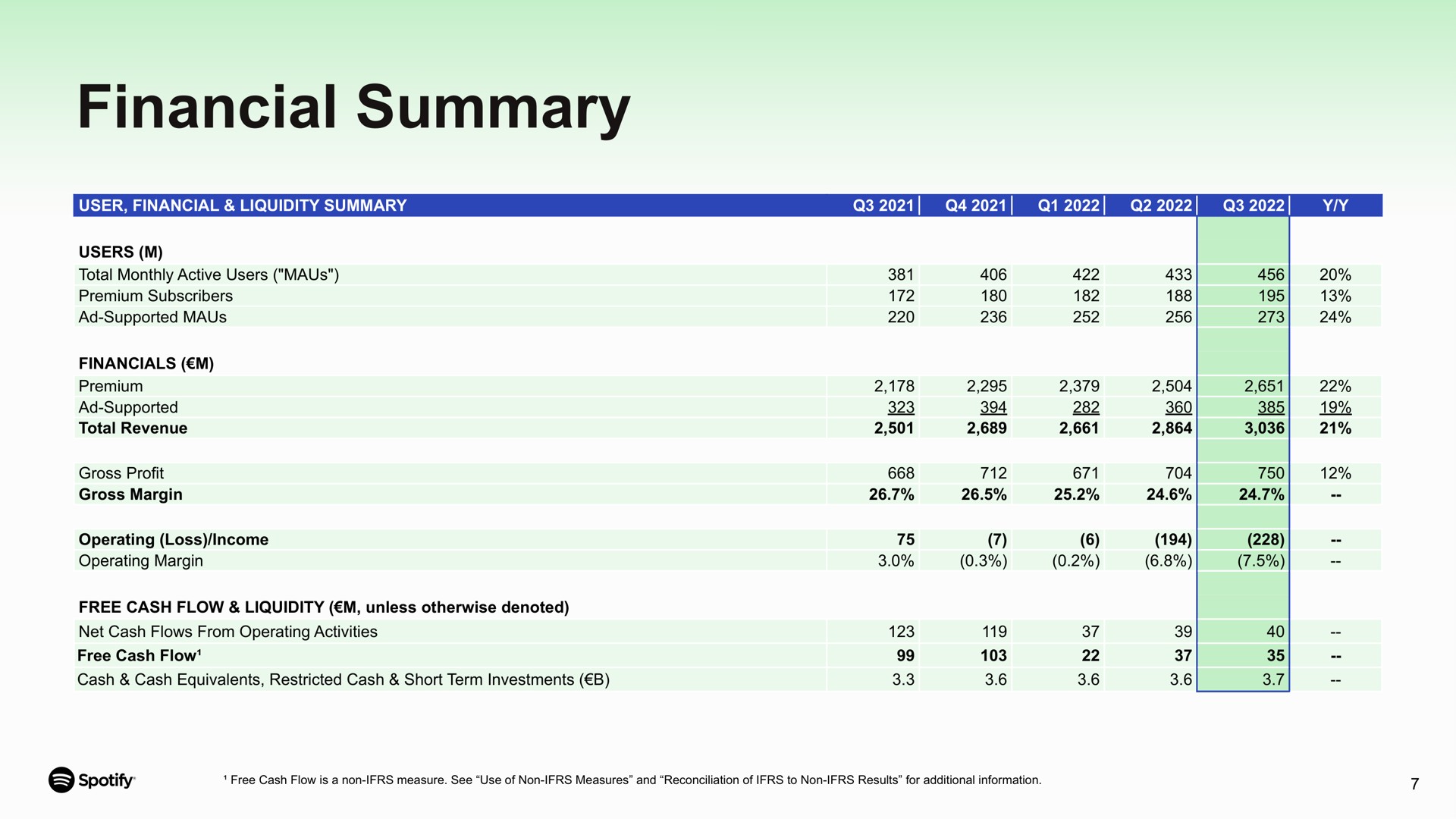 Table slide 7 from Spotify — Q3 2022 Update