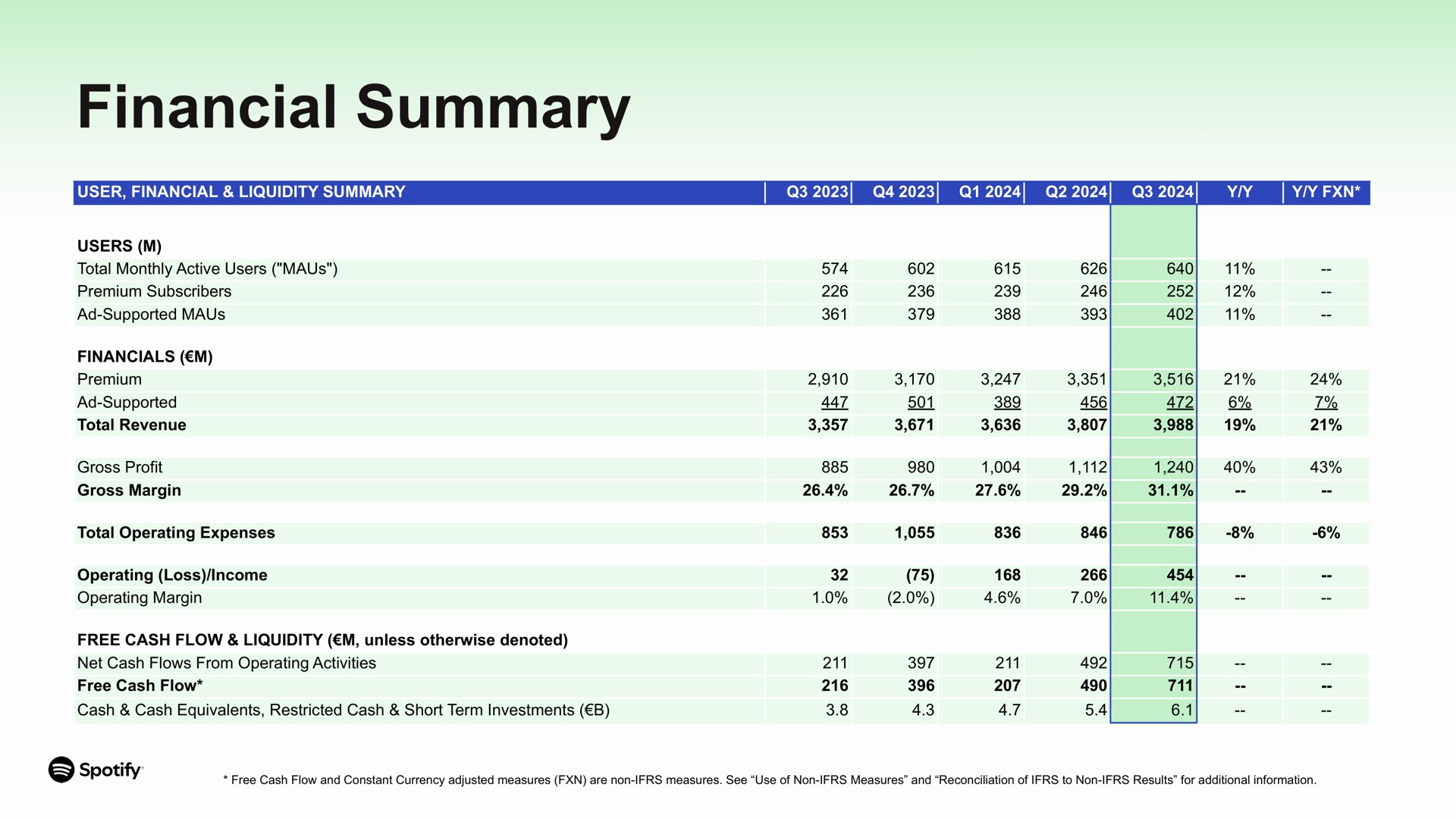 Table slide 7 from Spotify — Q3 2024 Update
