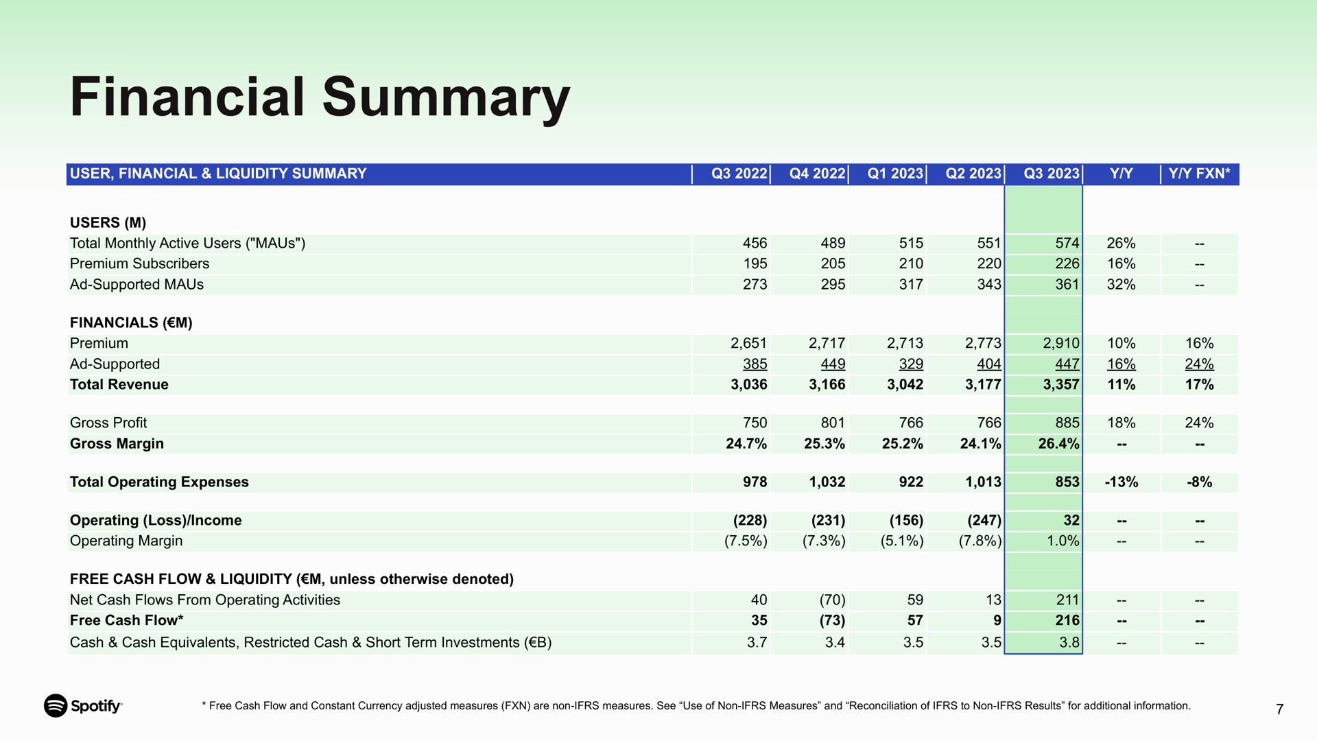 Table slide 7 from Spotify — Q3 2023 Update