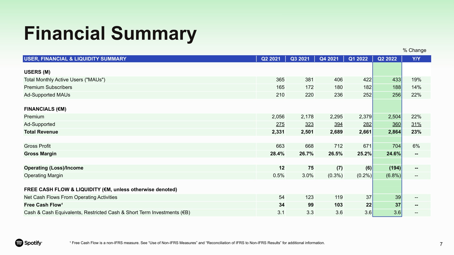 Table slide 7 from Spotify — Q2 2022 Update