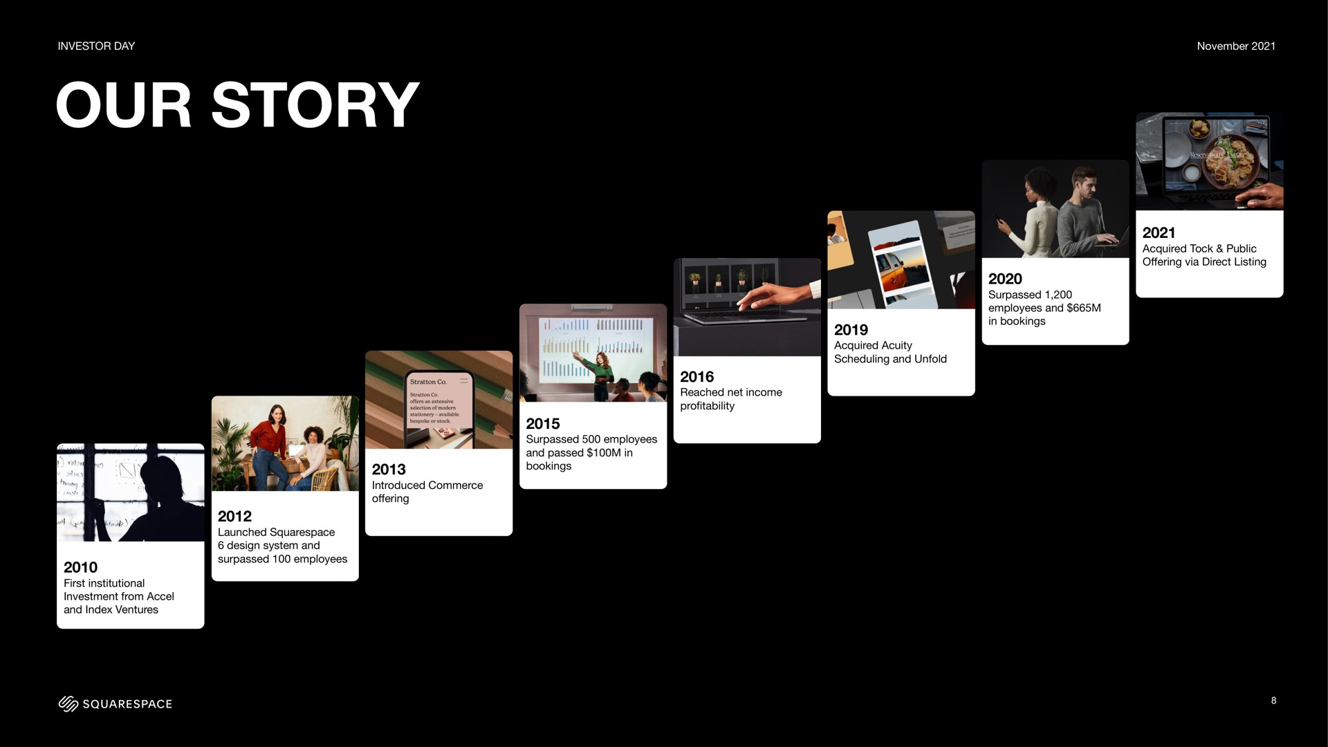 Timeline slide 8 from Squarespace