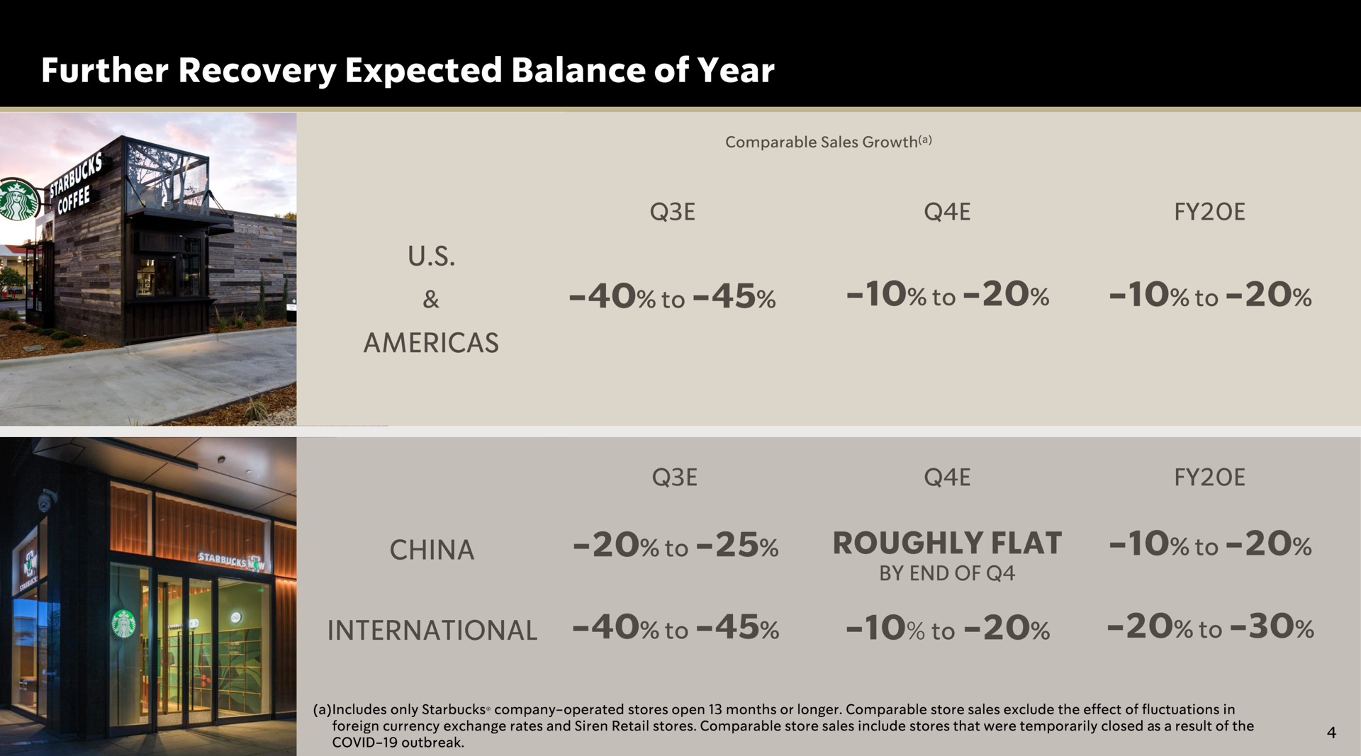 Table slide 4 from Starbucks — Patrick Grismer